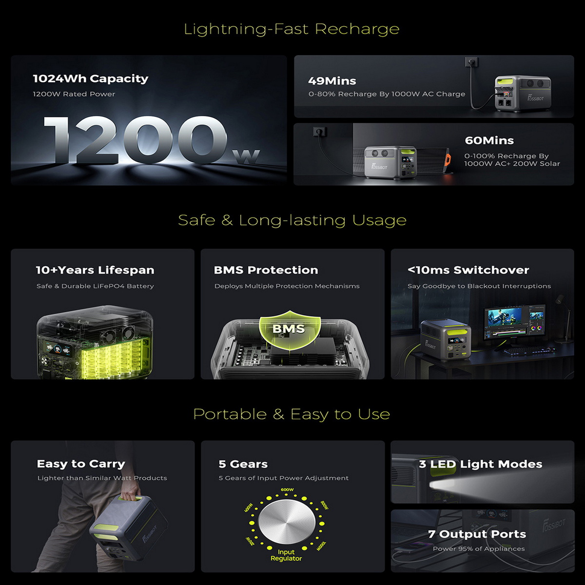 Infografika o przenośnej stacji zasilania z tekstem i obrazami.