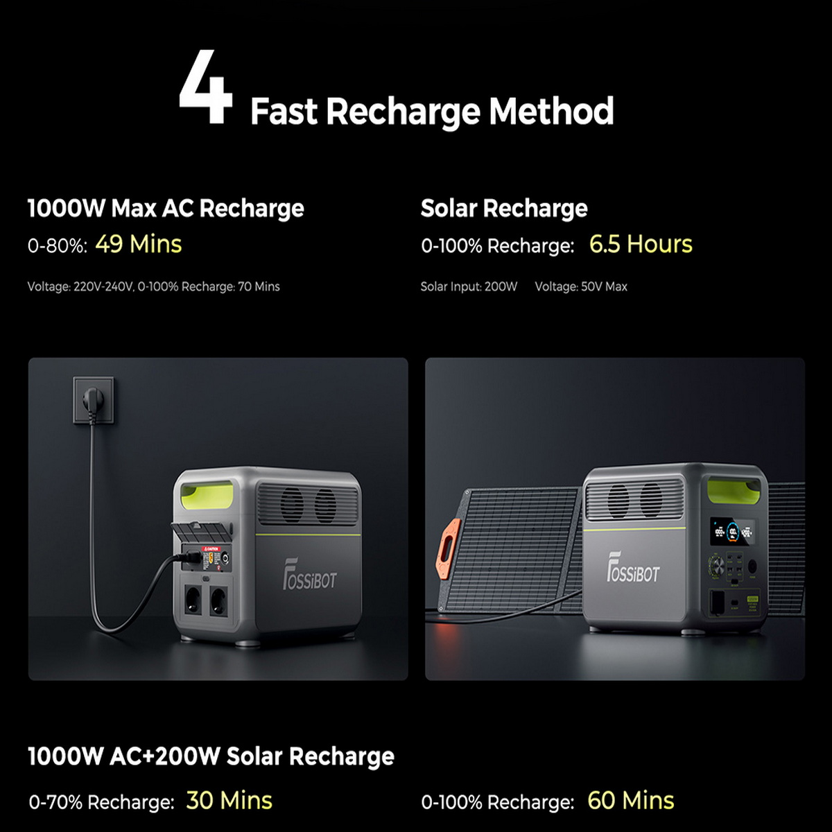 Infografika pokazująca 4 szybkie metody ładowania stacji zasilania, w tym ładowanie słoneczne i AC.