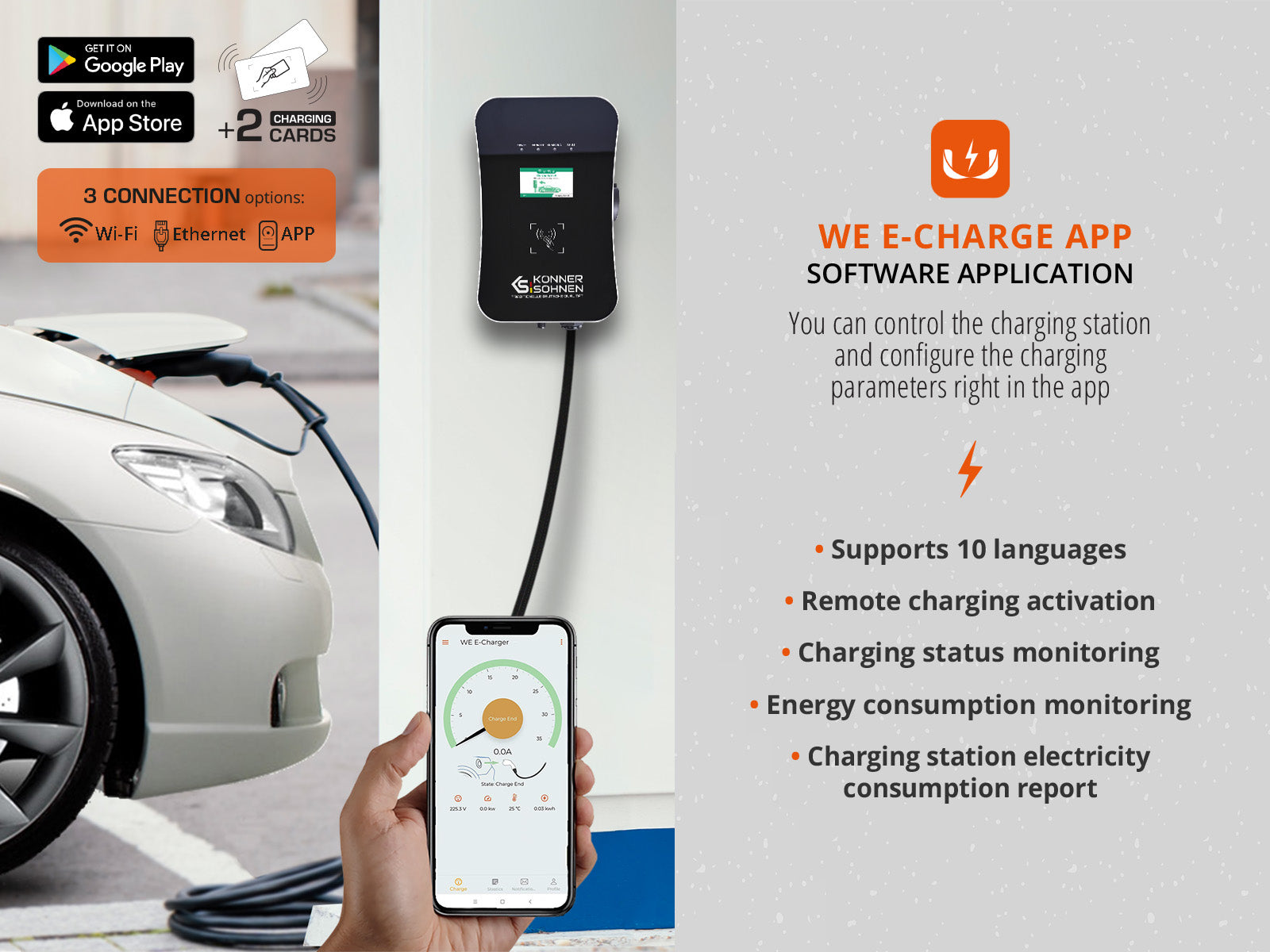 Elektroauto-Ladestation. App und Karten sichtbar. Text über App-Funktionen.