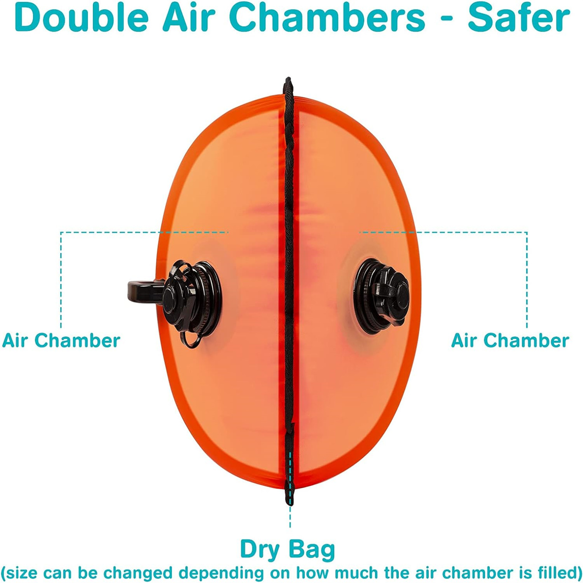 Orangener Trockensack mit zwei schwarzen Luftkammern. Text: 'Double Air Chambers - Safer' und 'Dry Bag'.