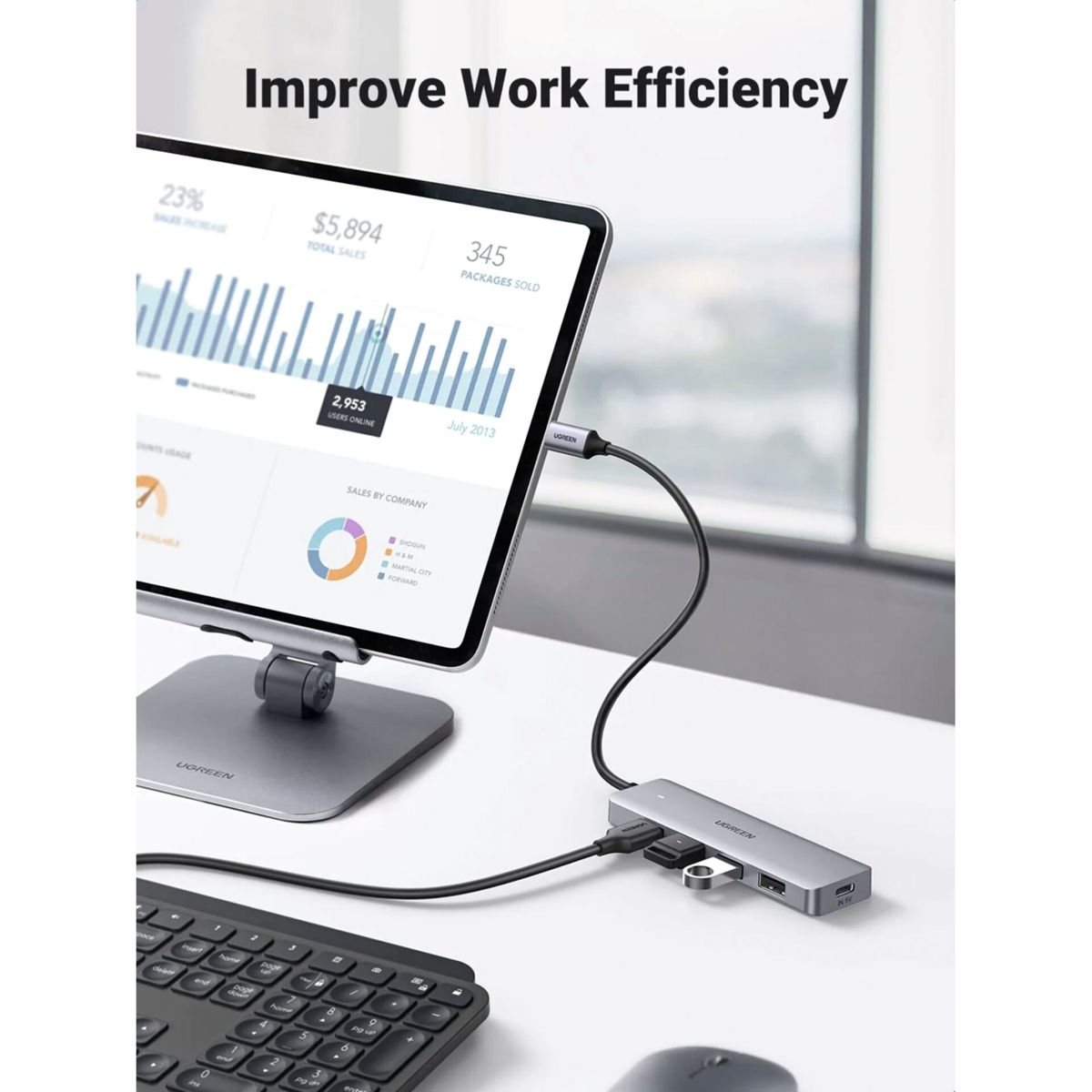 Hub z tabletem, klawiaturą i myszą. Tekst Popraw wydajność pracy.