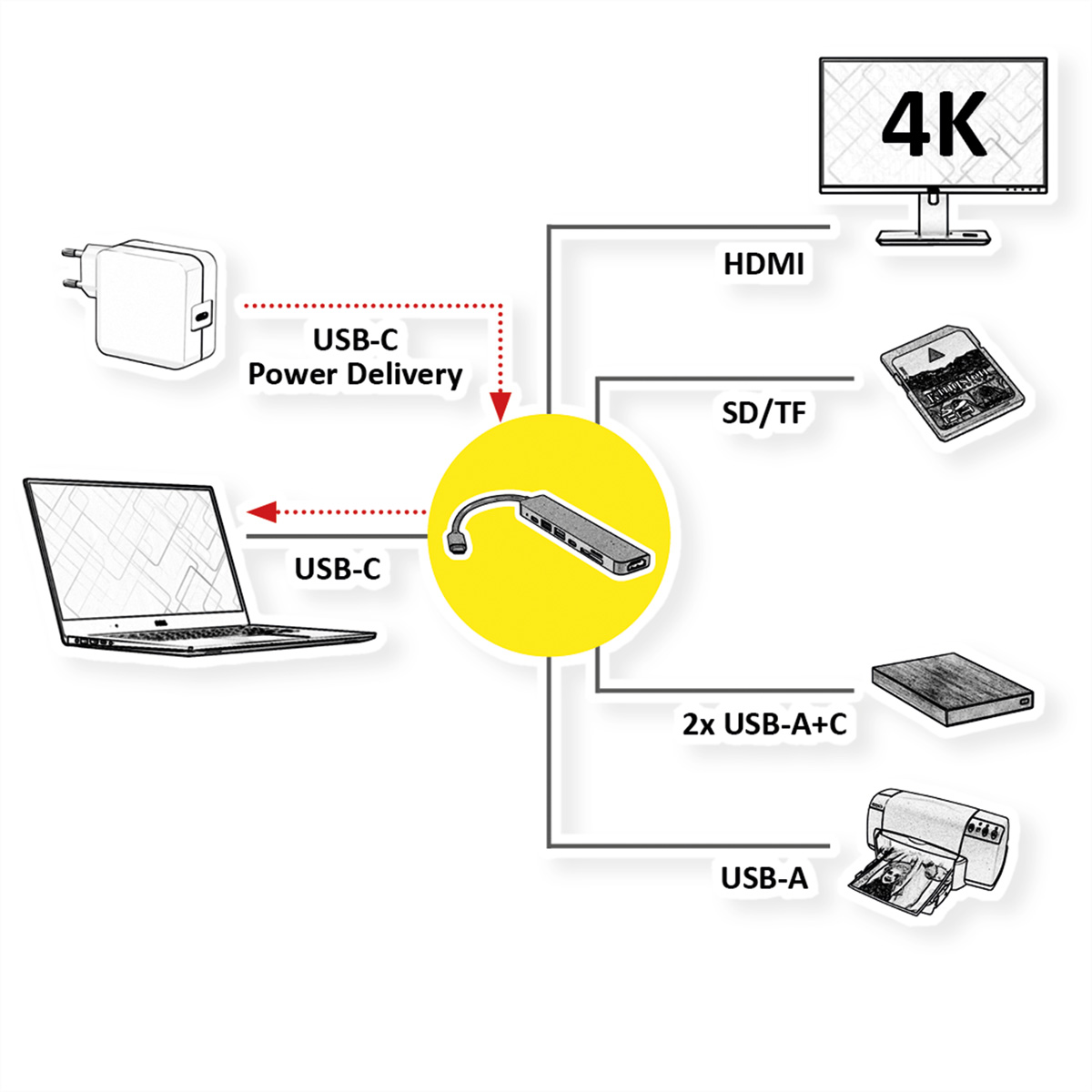 Diagramme montrant un ordinateur portable et d'autres appareils connectés à un hub.
