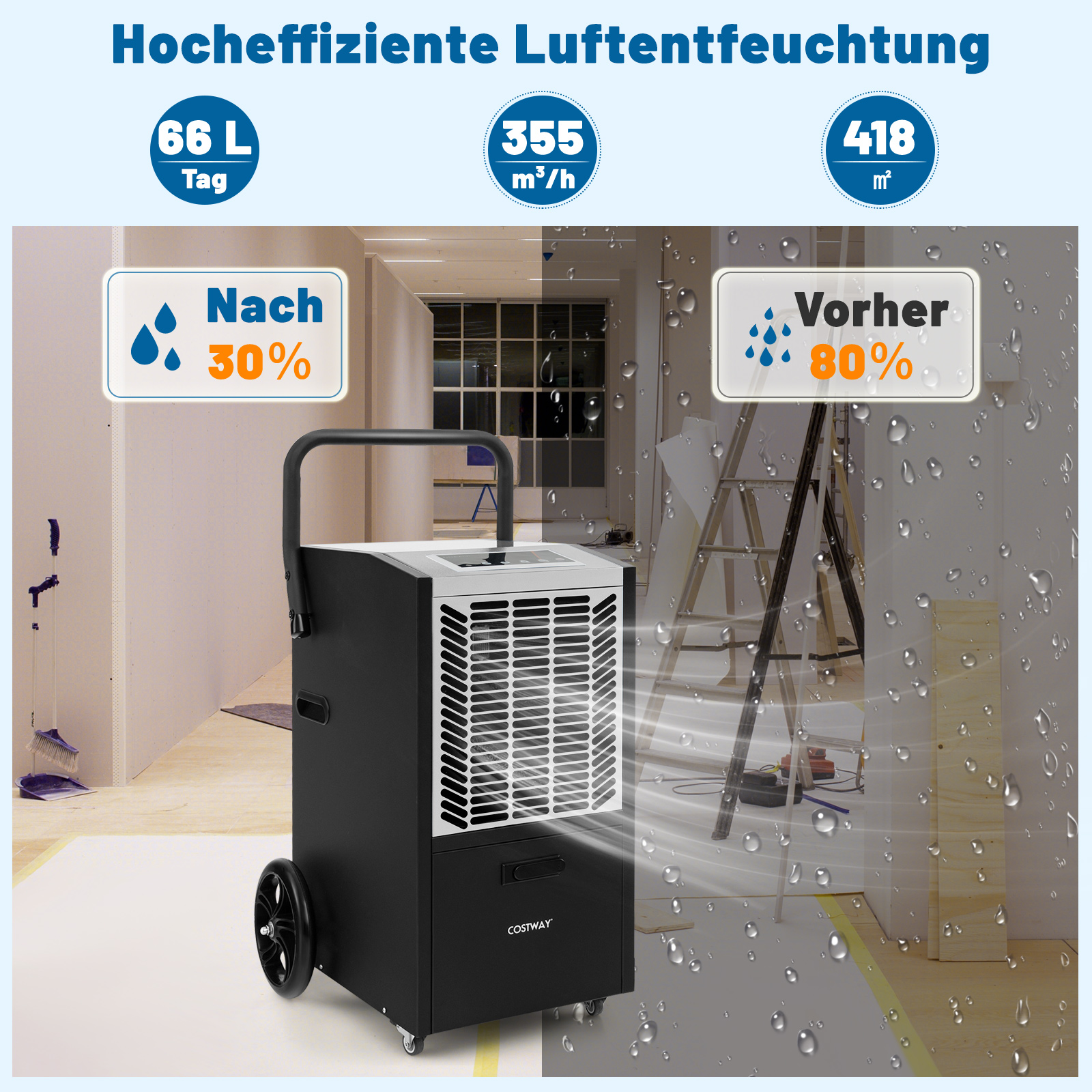 Luftentfeuchter mit Vorher-Nachher-Feuchtigkeitswerten. Innenraum, Wassertropfen rechts.