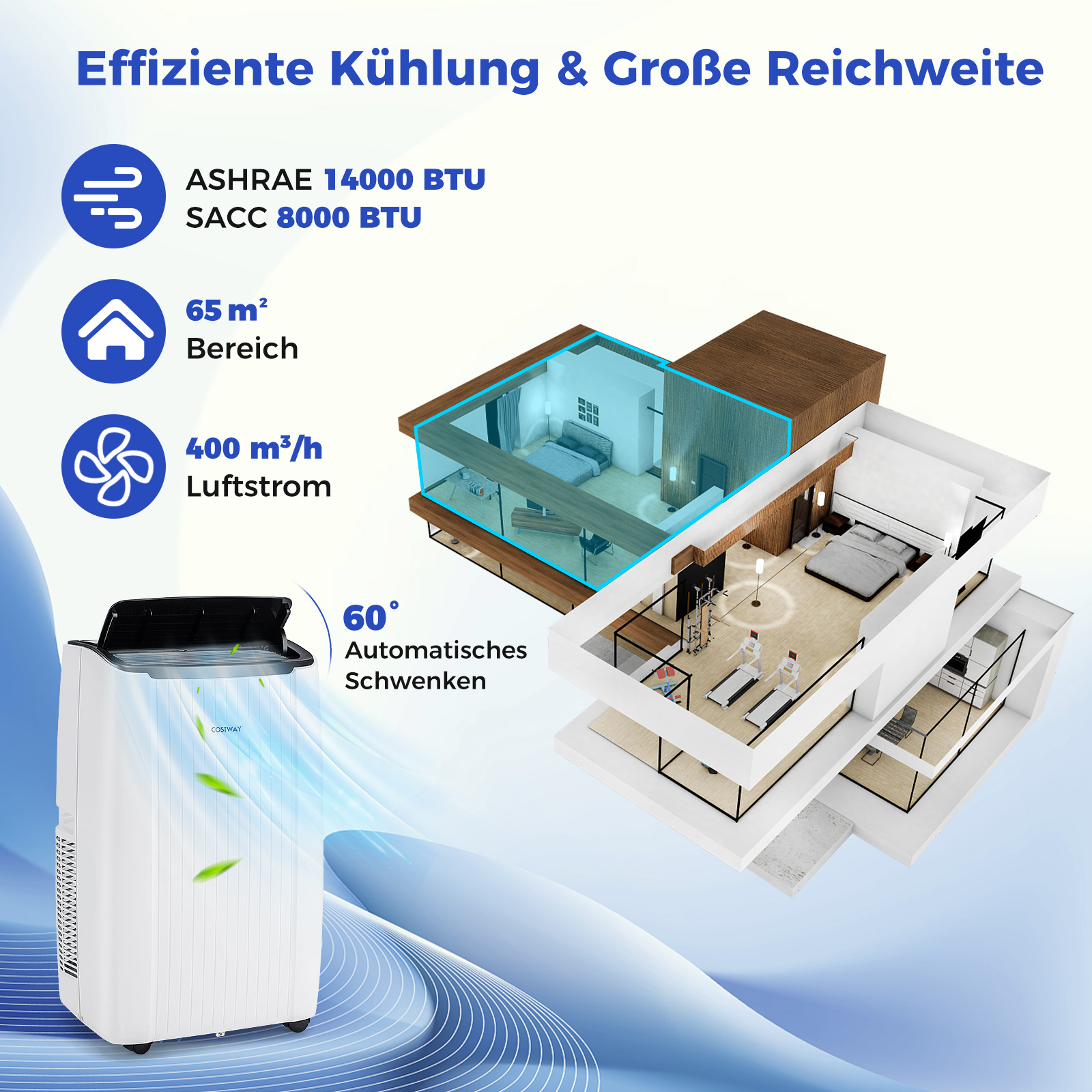 Weißer Klimaanlage mit offenem Deckel, Diagramme von Bereich, Luftstrom und automatischem Schwenken.