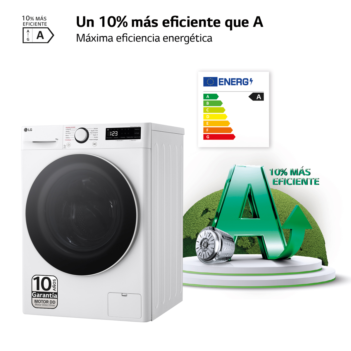 Biała pralka z panelem sterowania. Obok znajdują się etykiety efektywności energetycznej.