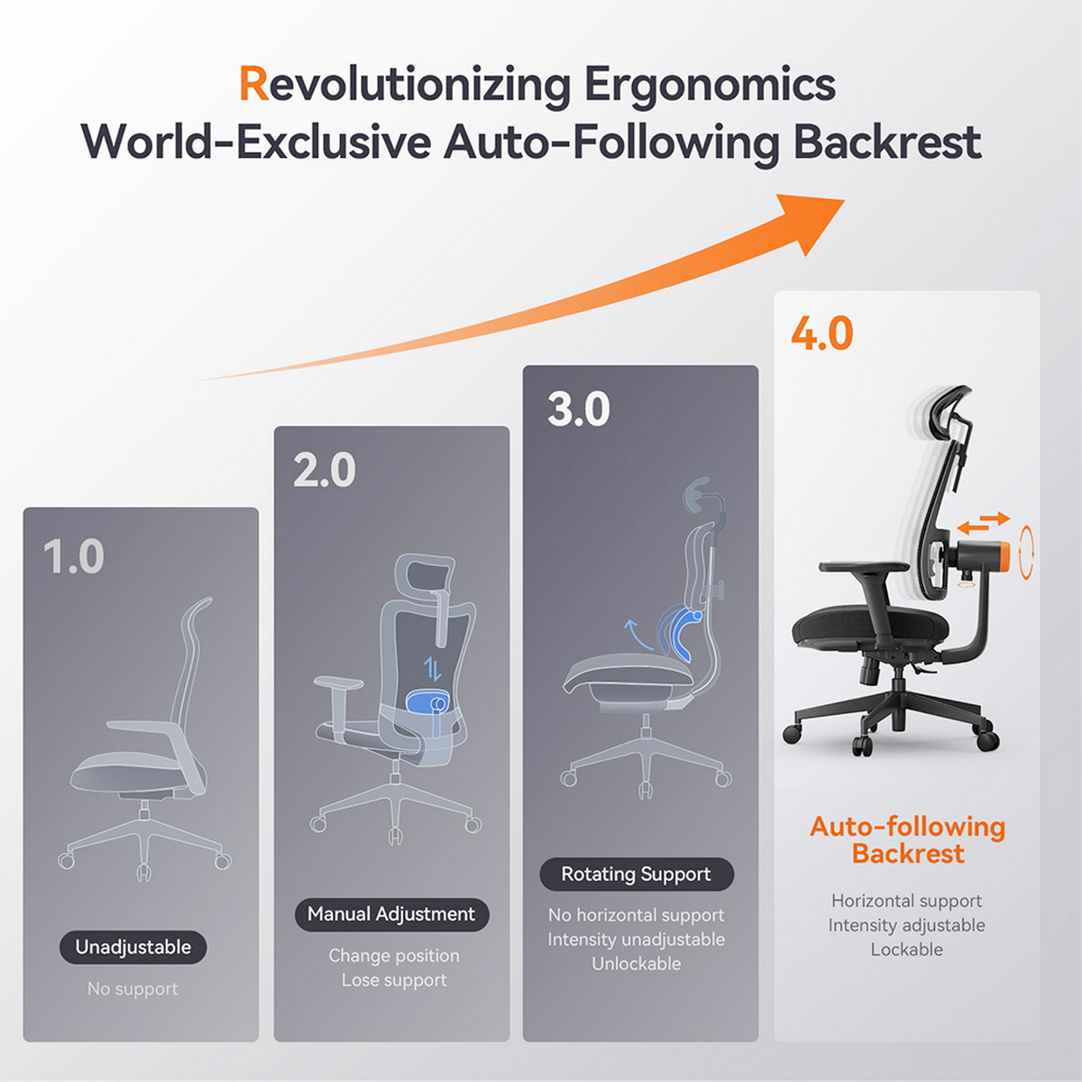 Diagramma che mostra l'evoluzione del design delle sedie da ufficio, evidenziando lo schienale auto-adattante.