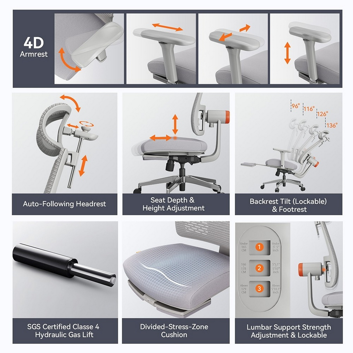 Diagramma di una sedia da ufficio ergonomica con braccioli, poggiatesta, sedile e schienale regolabili. Viste dettagliate.