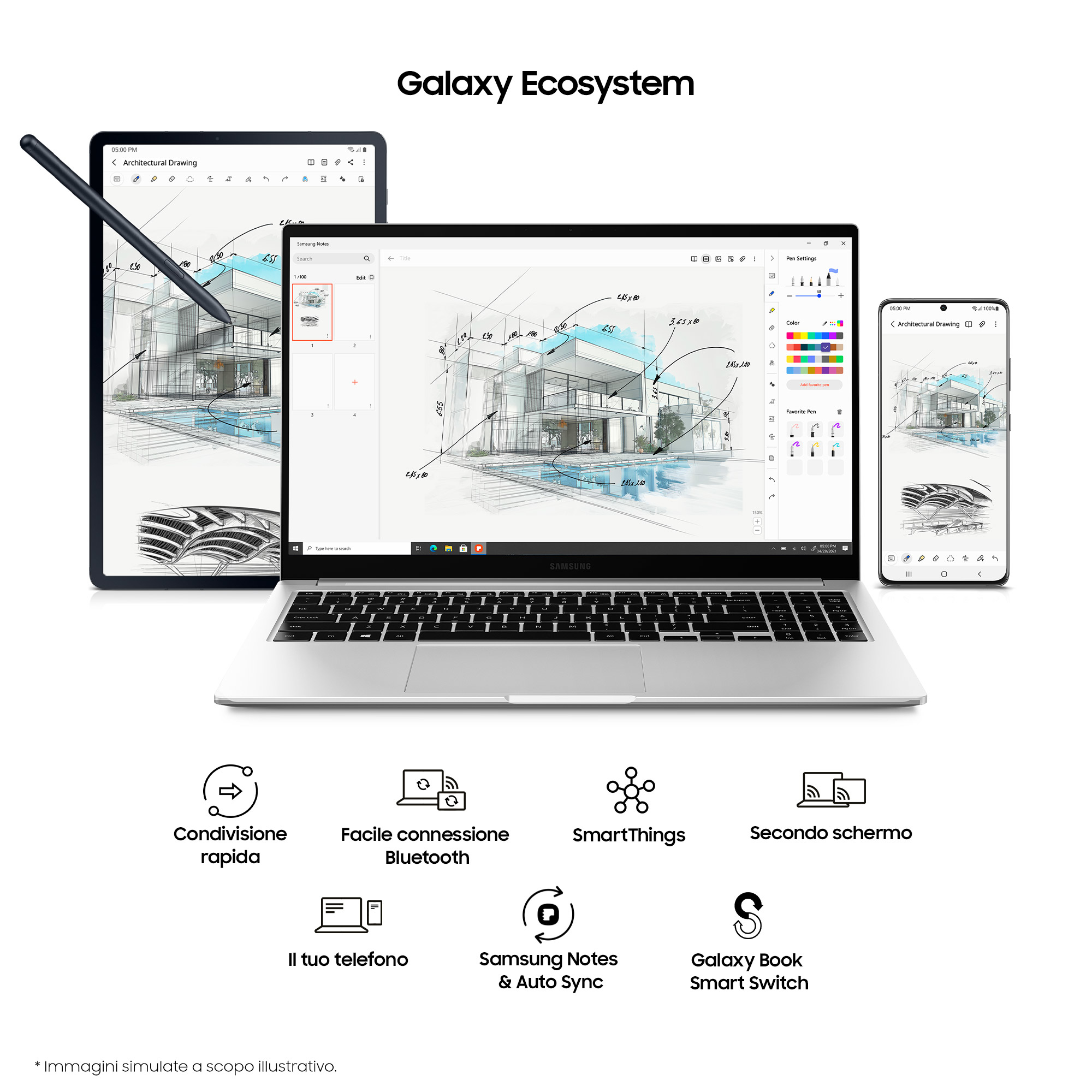 Configurazione multi-dispositivo: tablet, laptop, telefono. Connessi tramite Samsung.