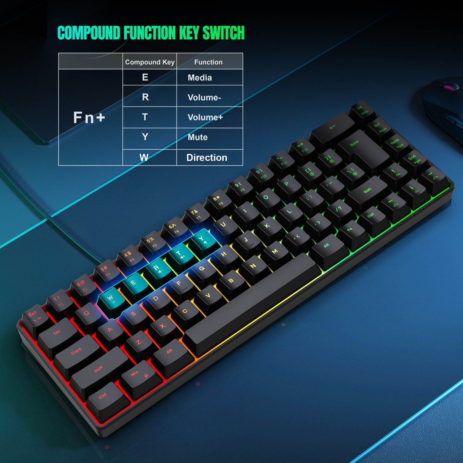 Eine farbenfrohe beleuchtete Tastatur mit einer Funktionstabelle in der oberen linken Ecke.