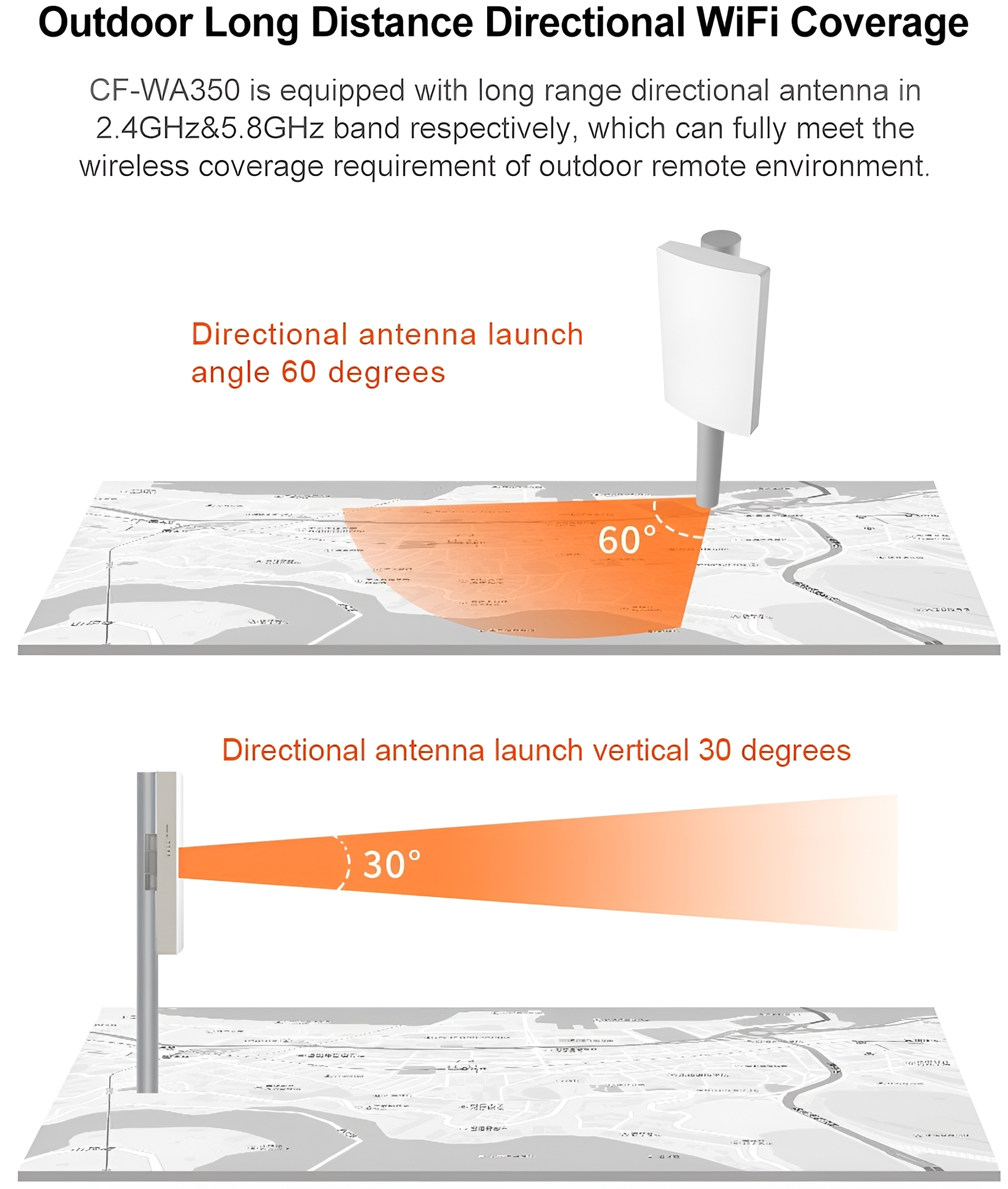 Diagramm der Richtfunk-WLAN-Antennenabdeckung mit 60- und 30-Grad-Startwinkeln.
