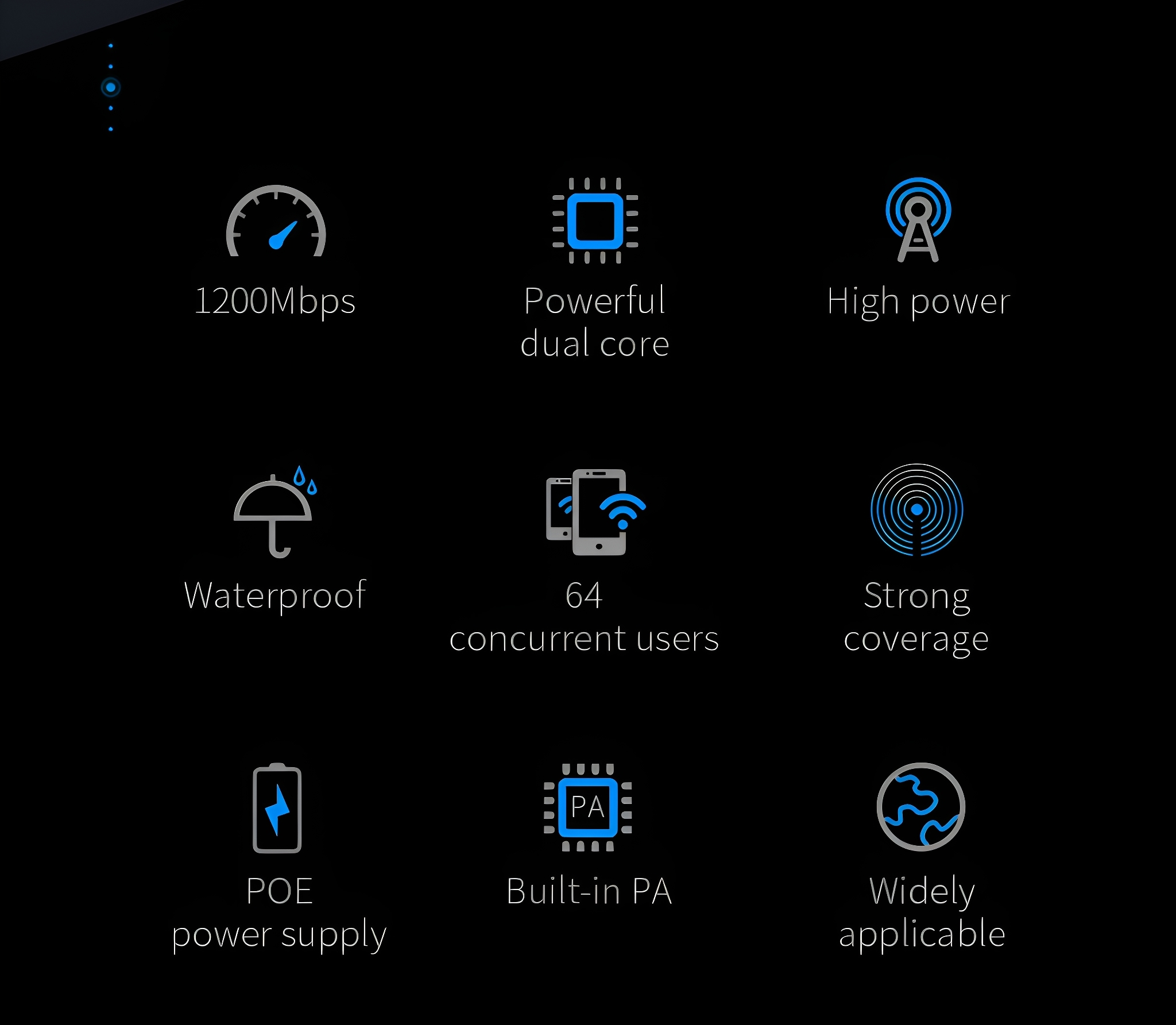 Infografik mit Tech-Icons und Text: 1200 Mbit/s, Leistungsstarker Dual-Core, Hohe Leistung, Wasserdicht usw.