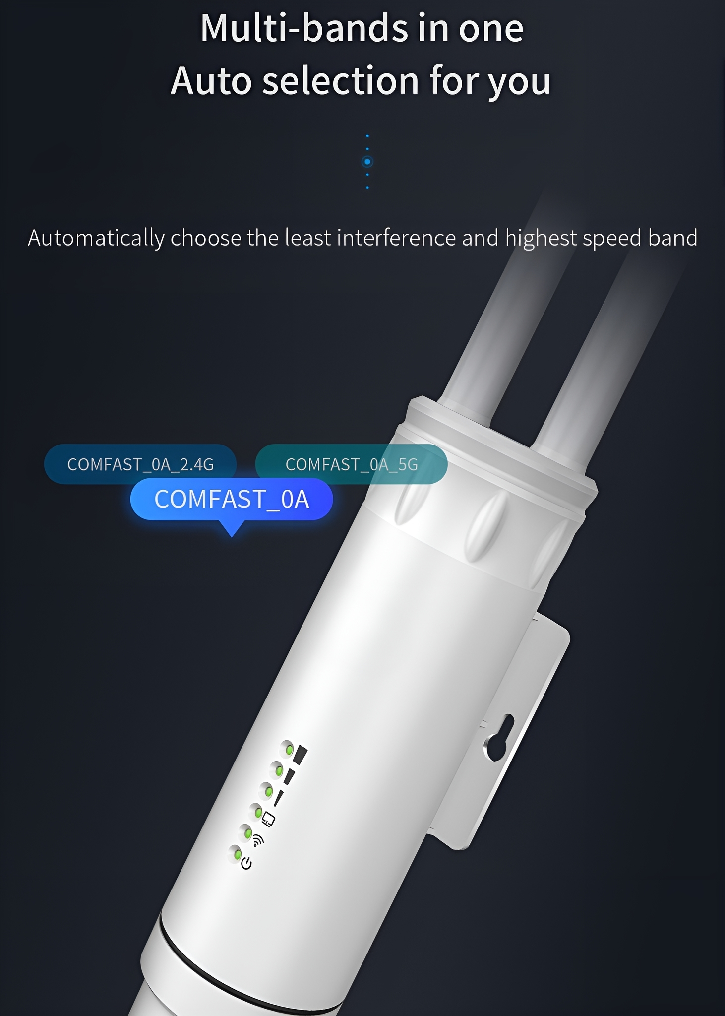 Weißes Netzwerkgerät mit zwei Antennen, Text: COMFAST_0A_2.4G und COMFAST_0A_5G und Symbole für unterschiedliche Geschwindigkeiten.