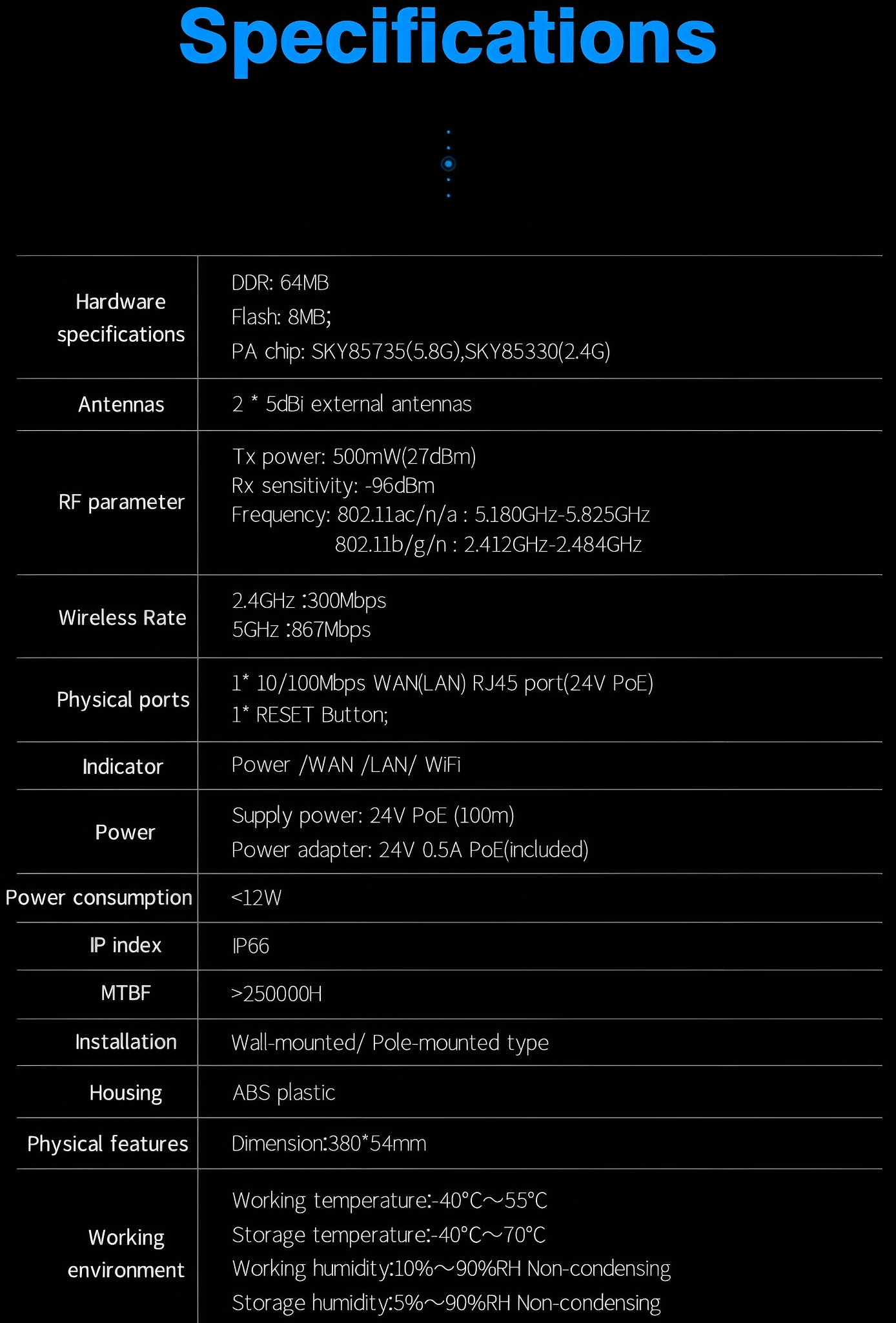 Eine Tabelle mit Spezifikationen. Dazu gehören Hardware, Antennen, Leistung, IP-Index und mehr.