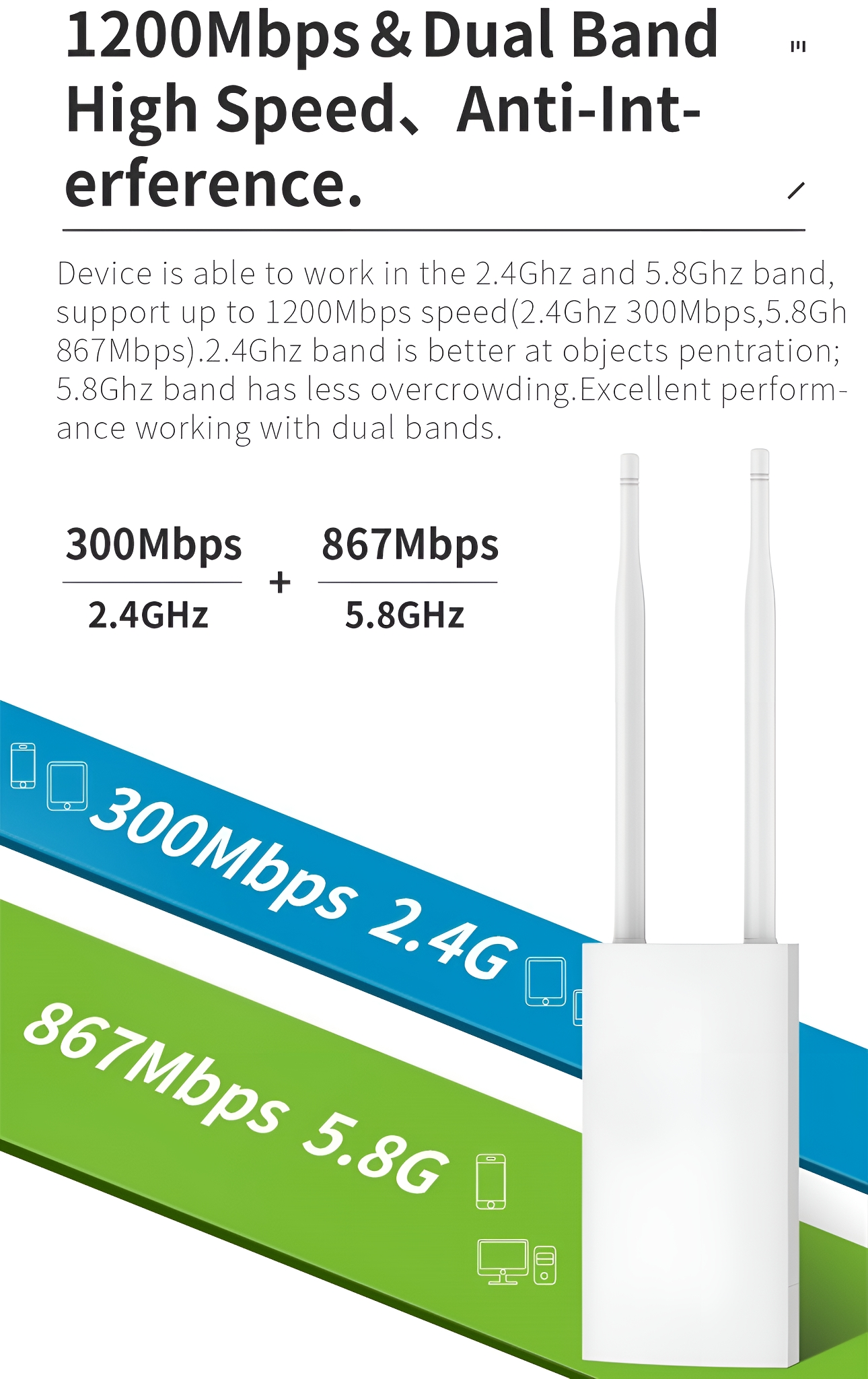 Diagramm eines weißen Routers mit Antennen, das 2,4 GHz und 5,8 GHz Geschwindigkeiten zeigt.