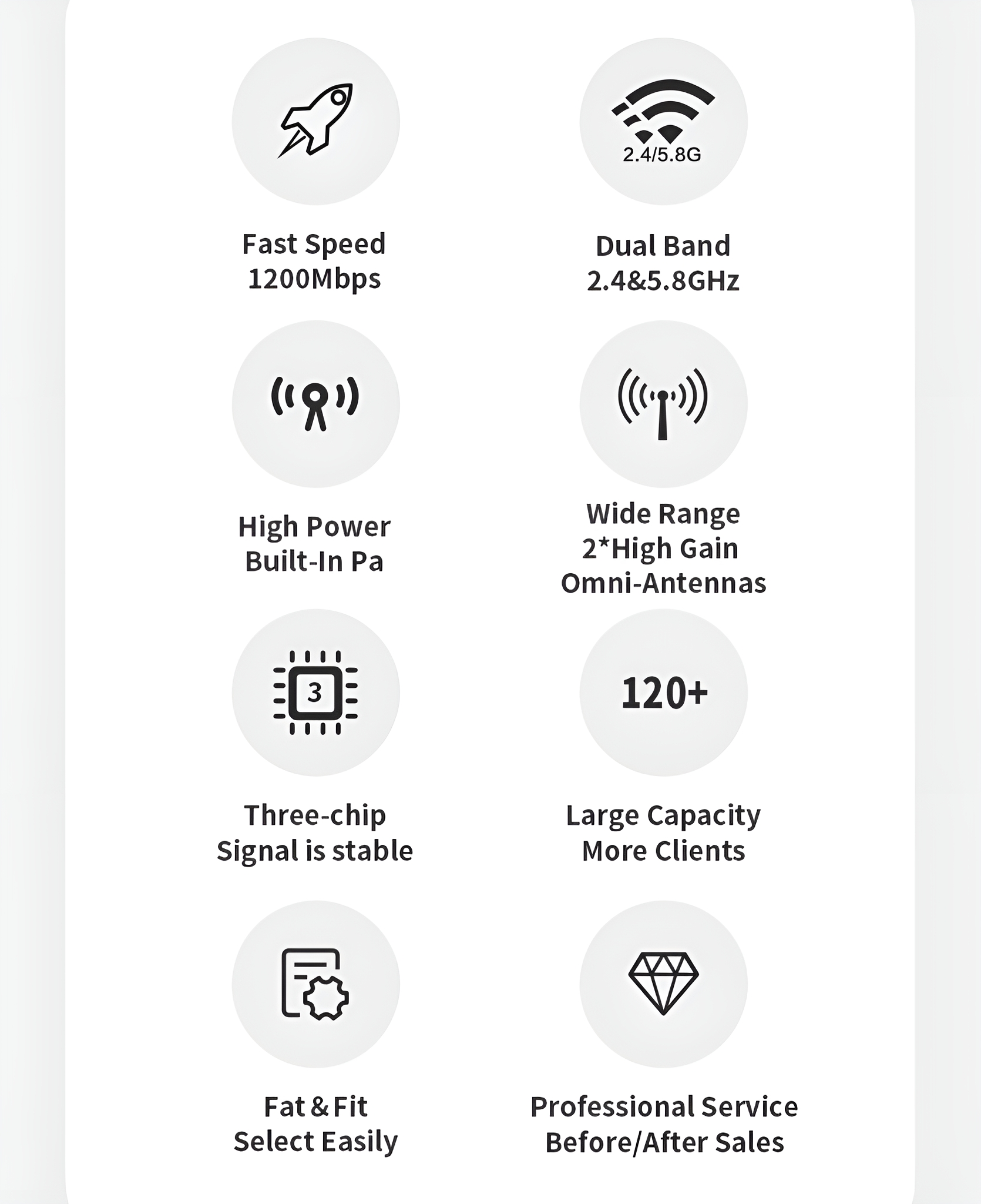 Symbole mit Text über schnelle Geschwindigkeit, Dualband, hohe Leistung, große Reichweite und Service.