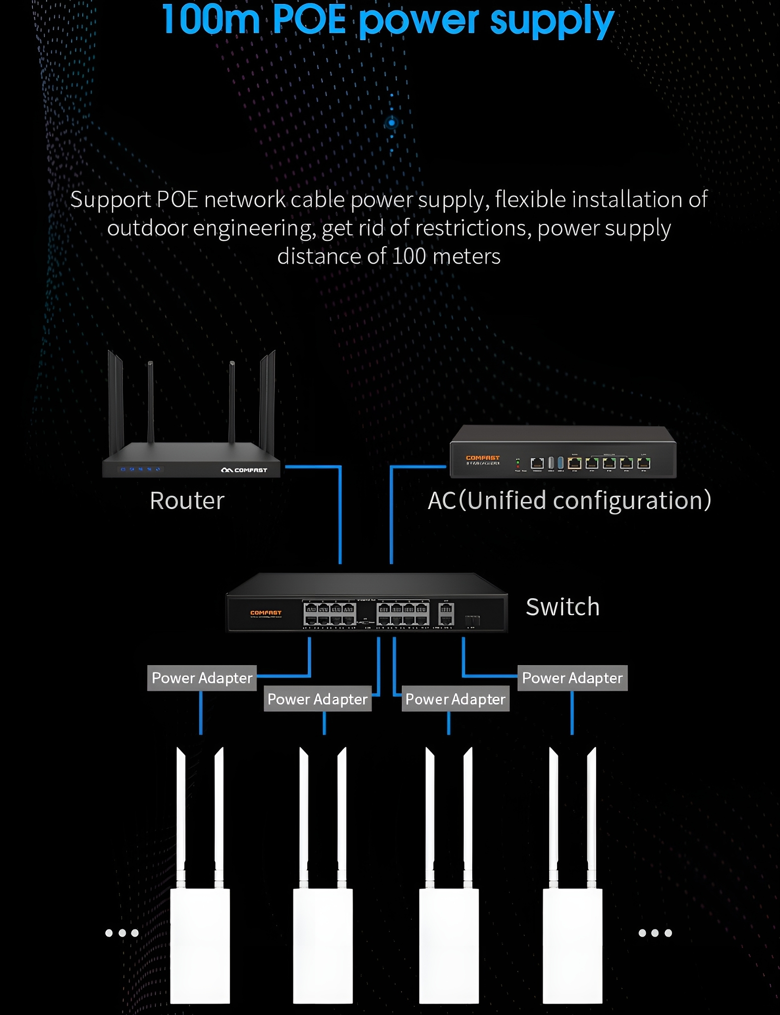 Diagramm, das ein Netzwerk-Setup zeigt: Router, Switch und Netzadapter, die Geräte verbinden.