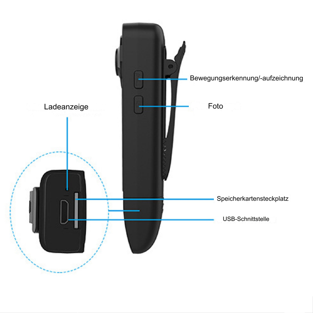 Kleine schwarze Videokamera. Sie hat einen USB-Anschluss und ist mit Textanmerkungen versehen.