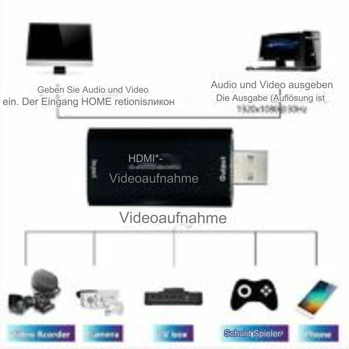 HDMI-Videoaufnahmegerät mit Eingangs- und Ausgangsanschlüssen. Diagramm der Verbindungen.