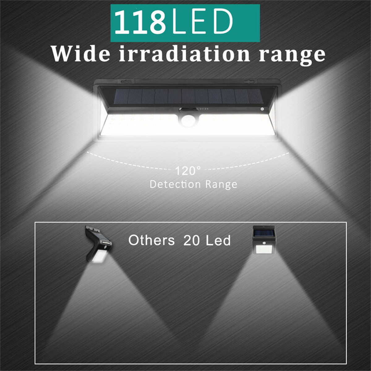 Solarbetriebene LED-Leuchte, die Reichweite und Erfassungswinkel zeigt.