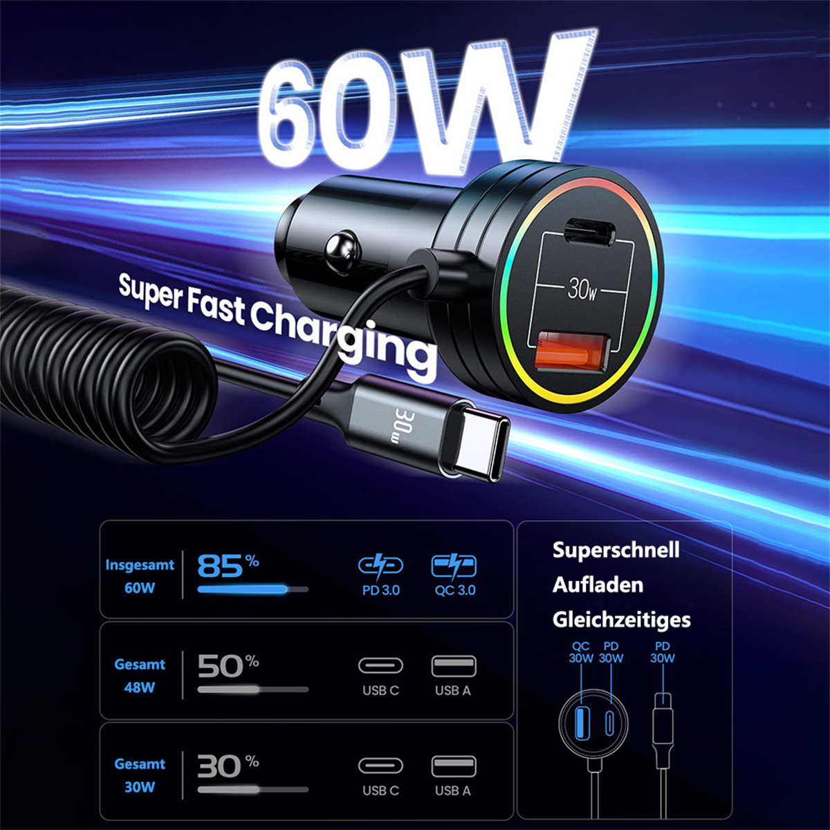 Ein schwarzes und silbernes Autoladegerät mit zwei USB-Anschlüssen. Es steht 'Super Fast Charging'.