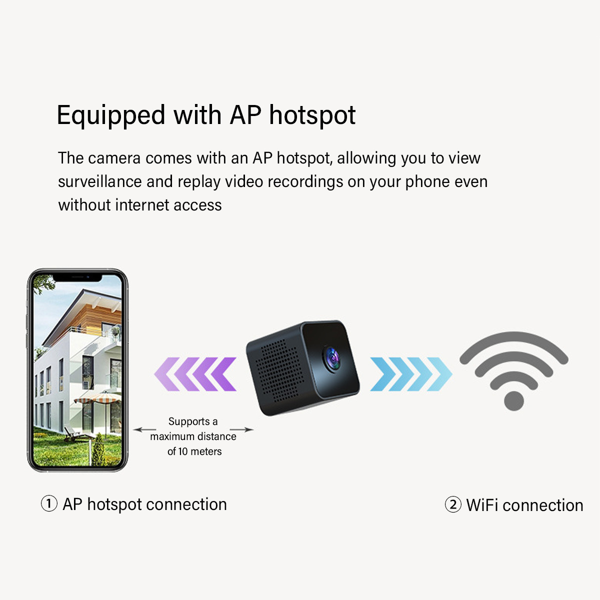Eine kleine schwarze Kamera mit WLAN-Signal und Telefon. Text besagt, sie hat AP-Hotspot-Verbindung.