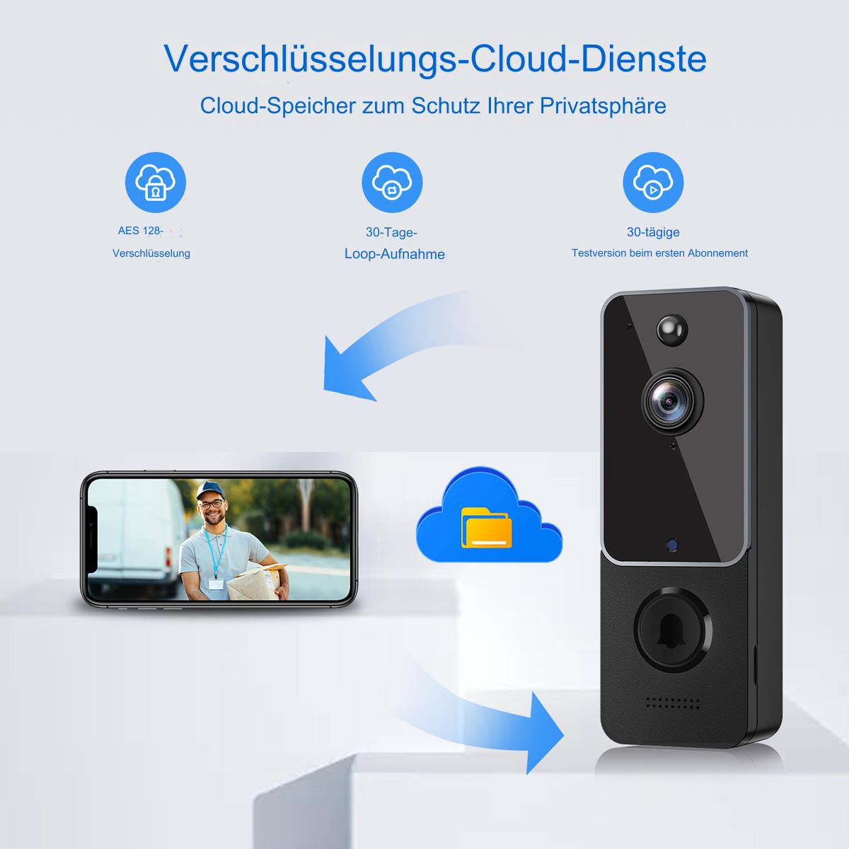 Diagramm eines Heimsicherheitssystems und Telefons, das Cloud-Dienste zeigt. Weißer Hintergrund.