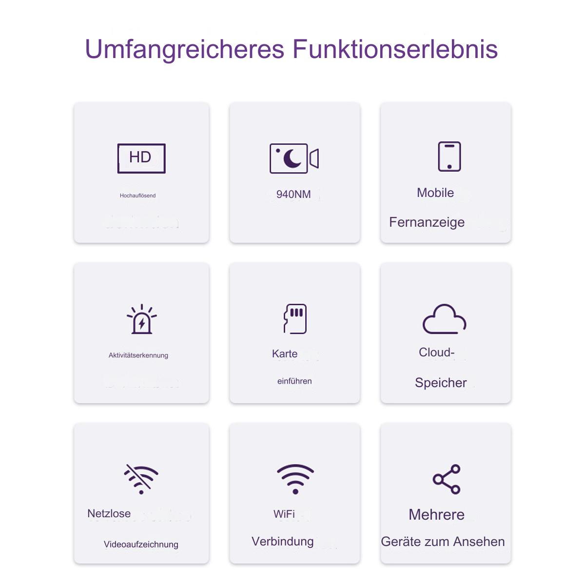 Infografik zeigt verschiedene Funktionen: HD, Nachtsicht, mobiler Zugriff, Aktivitätserkennung, Cloud-Speicher und WLAN.