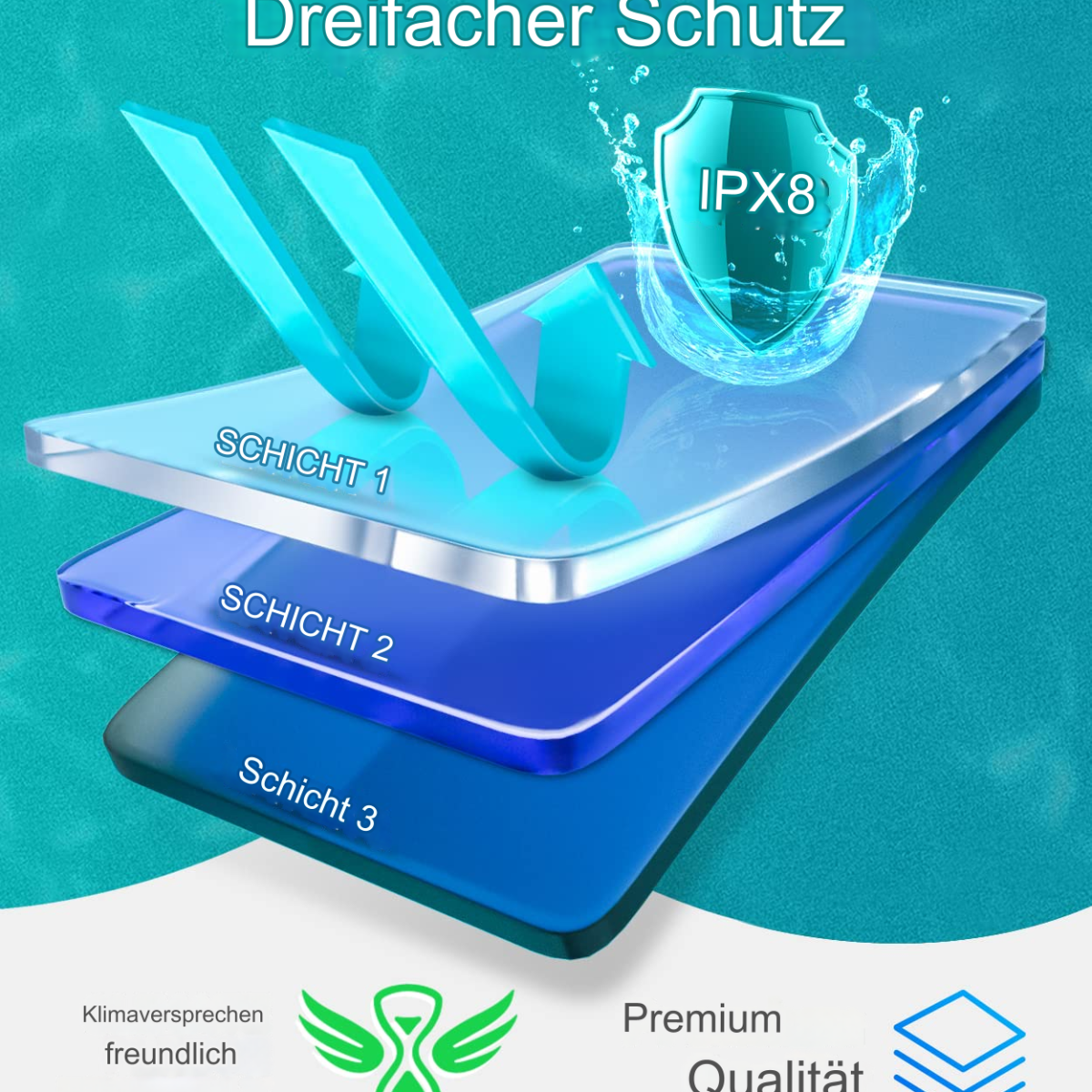 Diagramm zeigt drei Schutzschichten mit Text und Wasserspritzer-Symbol. Blau.