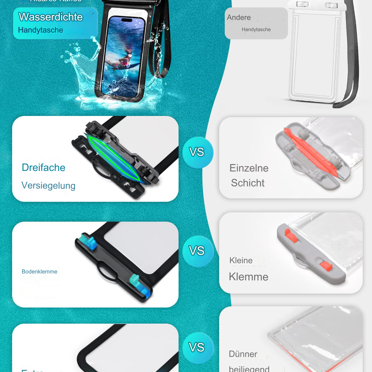 Wasserdichte Handytasche mit drei Dichtungen, ein Telefon darin. Vergleiche mit einer einlagigen Tasche.