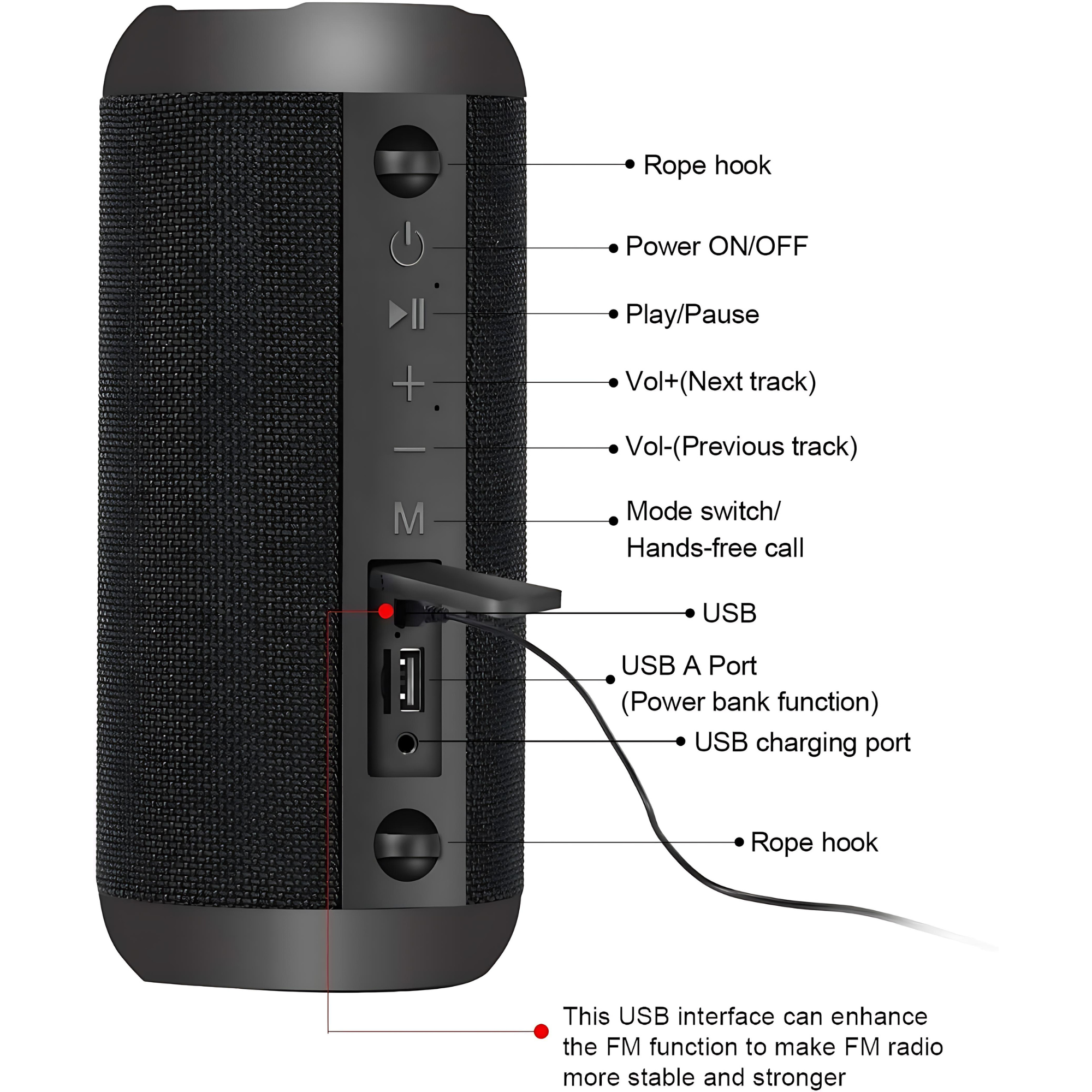 Czarny głośnik cylindryczny z przyciskami sterowania, portami USB i portem ładowania; oznaczony.