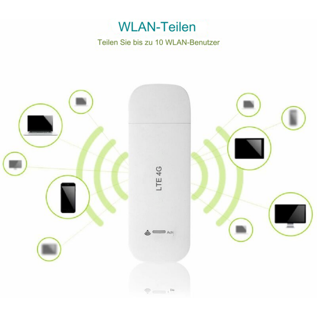 Weißes LTE 4G Modem. Angeschlossene Geräte drumherum. Text: WLAN-Teilen, LTE 4G. Verschiedene Geräte-Icons.