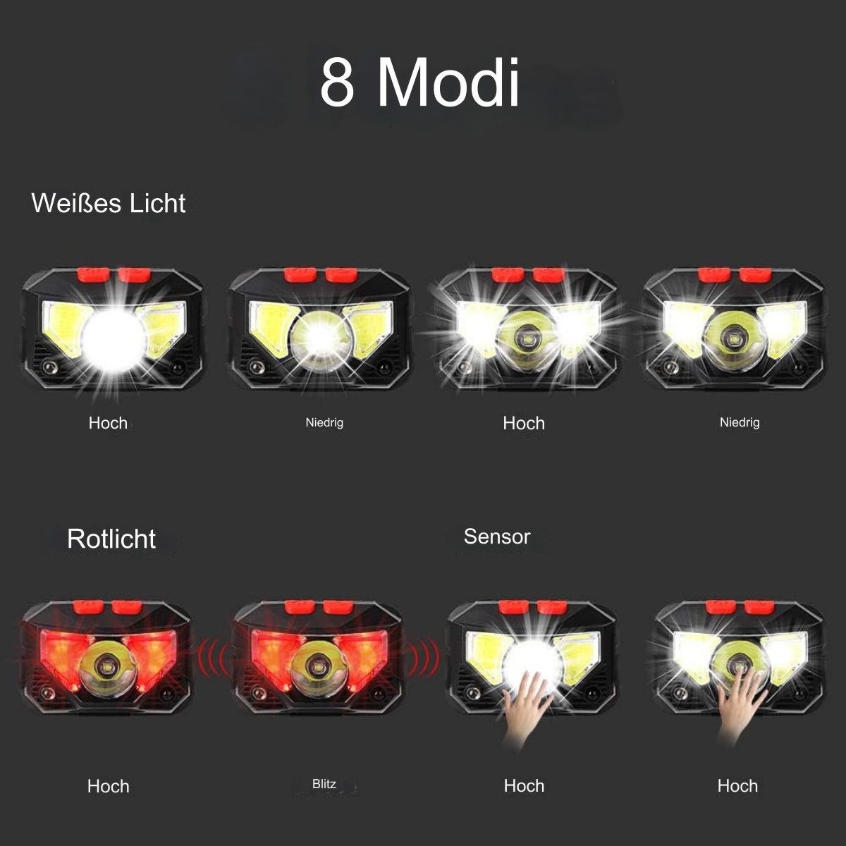 Bild mit 8 Leuchtmodi einer Stirnlampe. Text beschriftet jeden Modus. Weiße und rote Lichter werden gezeigt.