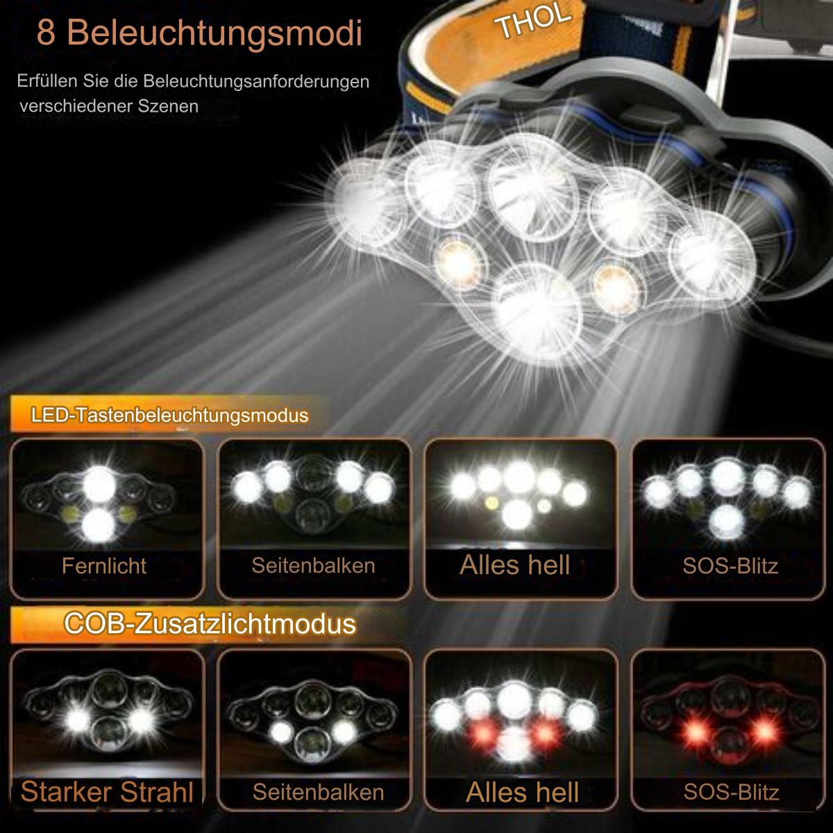 Nahaufnahme einer Stirnlampe mit mehreren Lichtmodi, die leuchtet.