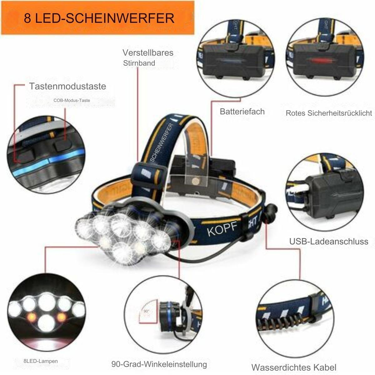 Stirnlampe mit mehreren LEDs und Funktionen. Zeigt das Licht und das verstellbare Stirnband.