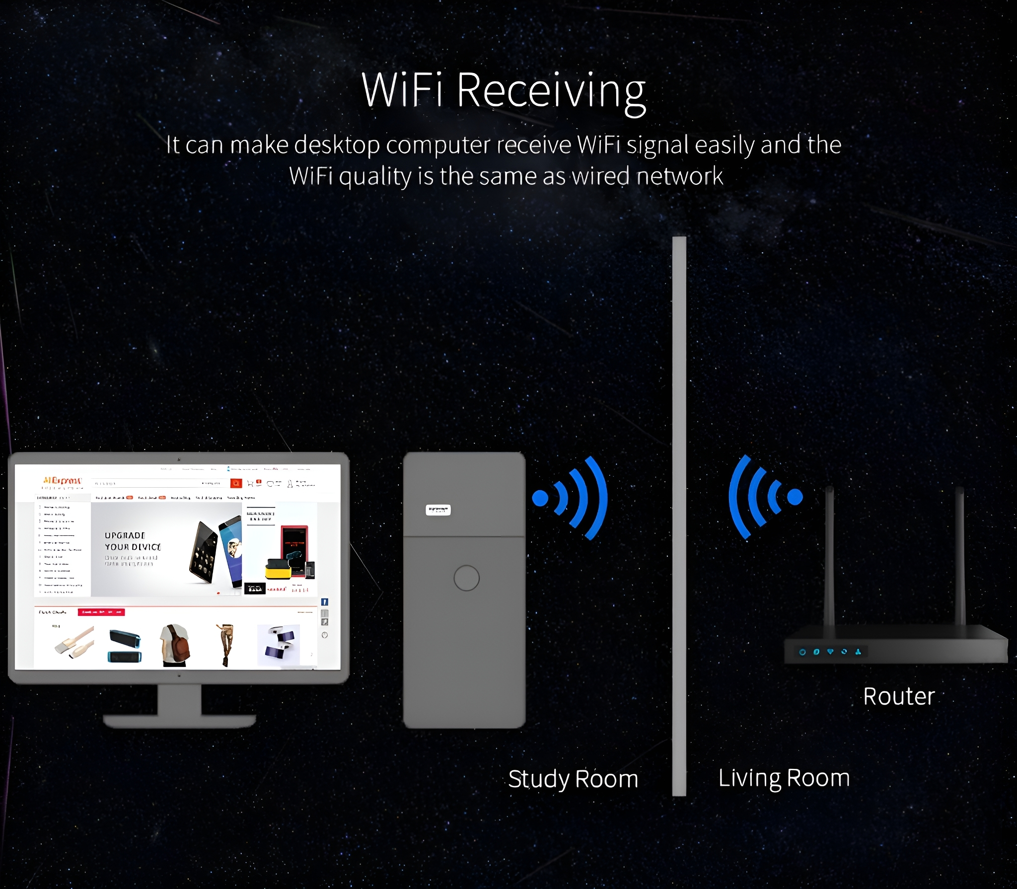 WLAN-Setup-Diagramm mit Computer, Router und Arbeits-/Wohnzimmer.
