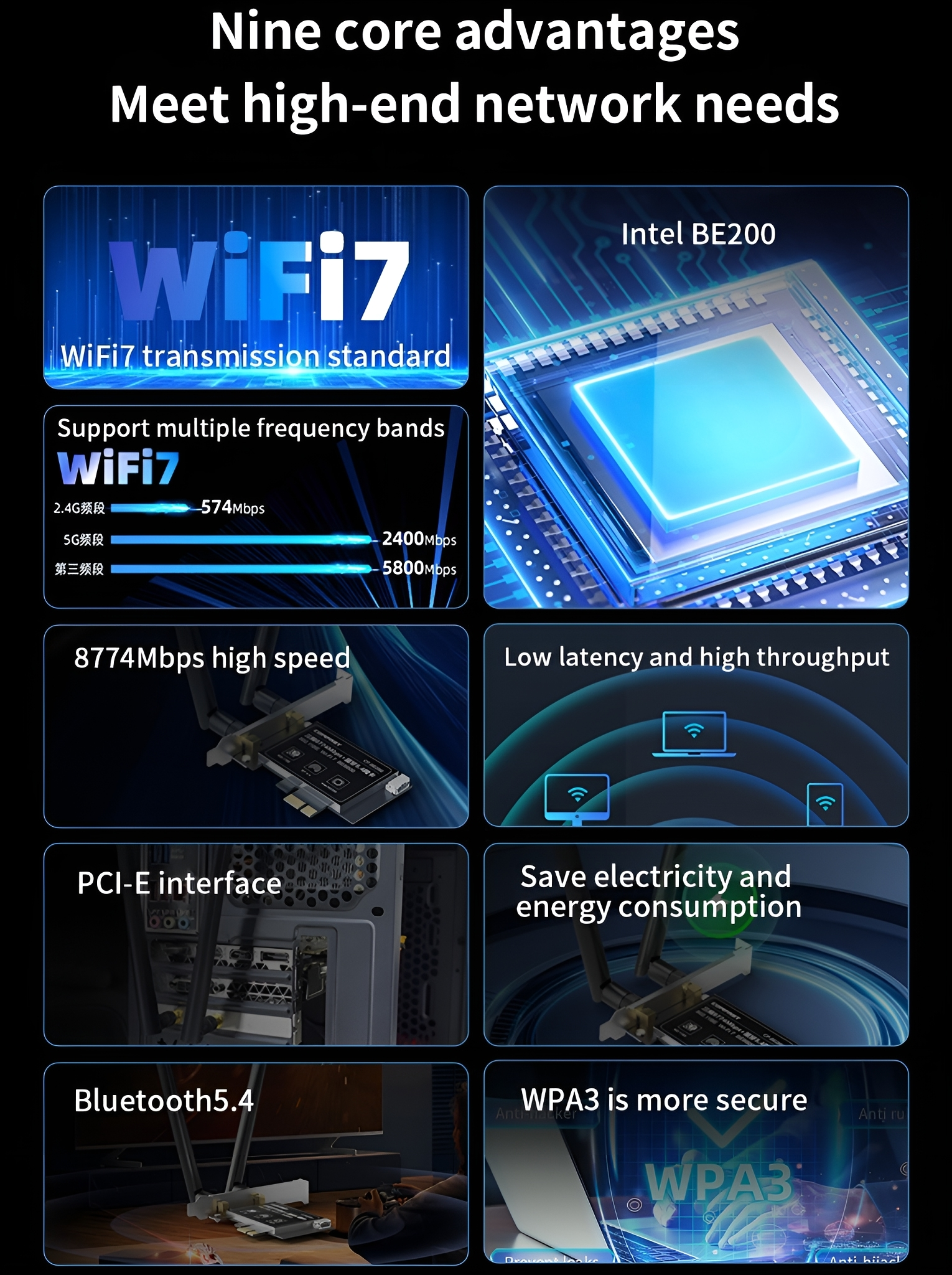 Diagramm mit Text zu WiFi 7 und Intel BE200, zeigt Netzwerk-Vorteile und Komponenten.
