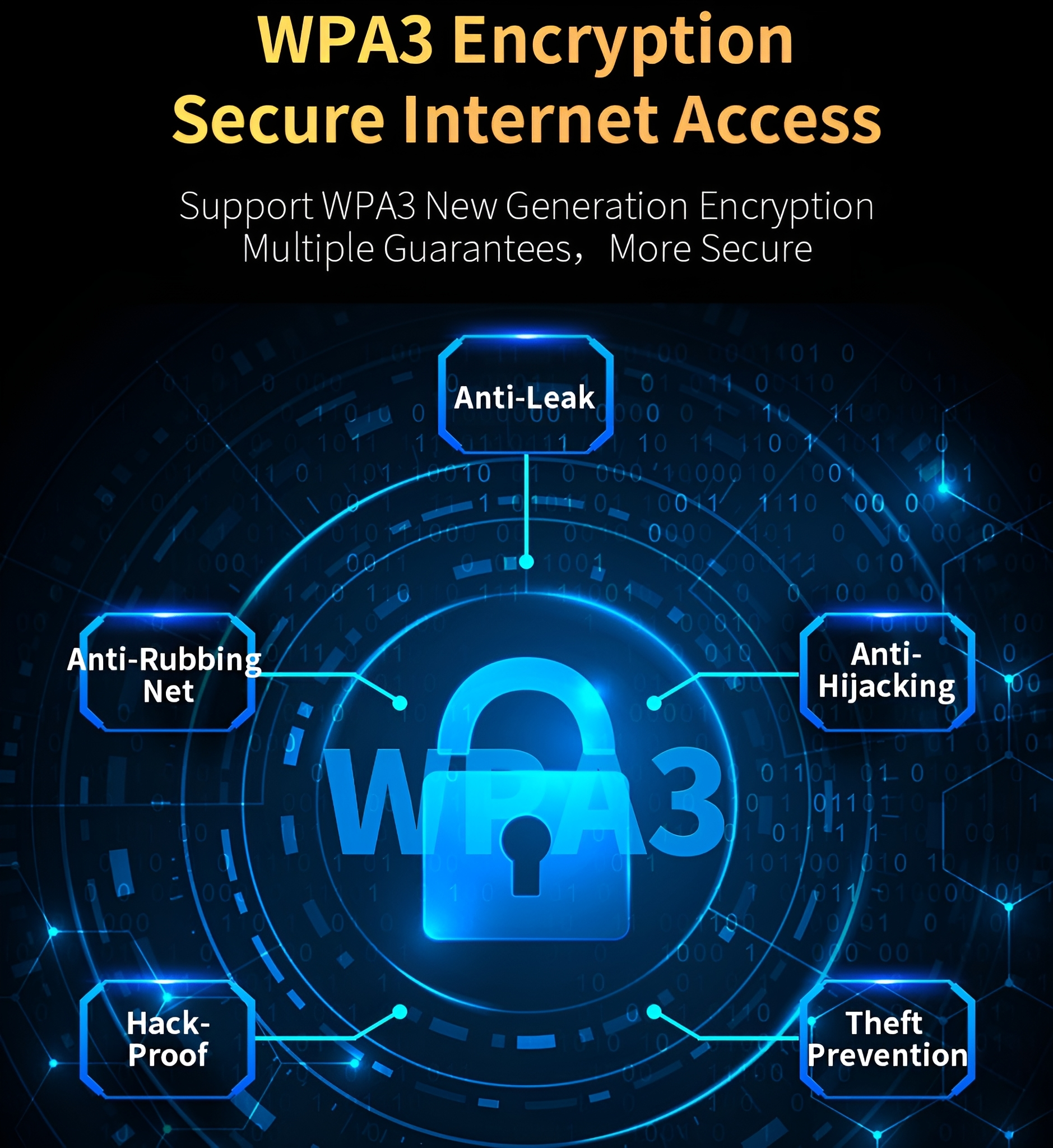 Infografik mit Vorhängeschloss und Symbolen: Anti-Leak, Anti-Rubbing Net, Anti-Hijacking, Diebstahlprävention und Hack-Proof.