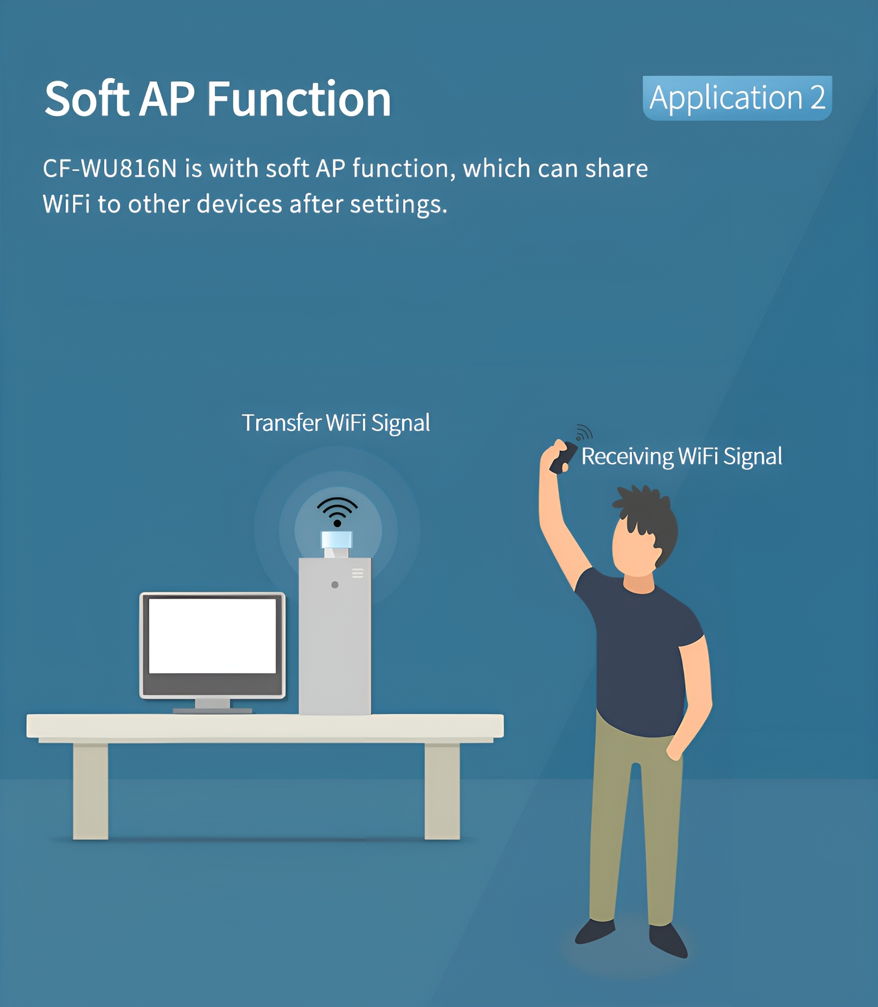 Illustration einer Person, die ein WLAN-Signal empfängt. Ein Computer und ein WLAN-Router stehen auf einem Tisch.