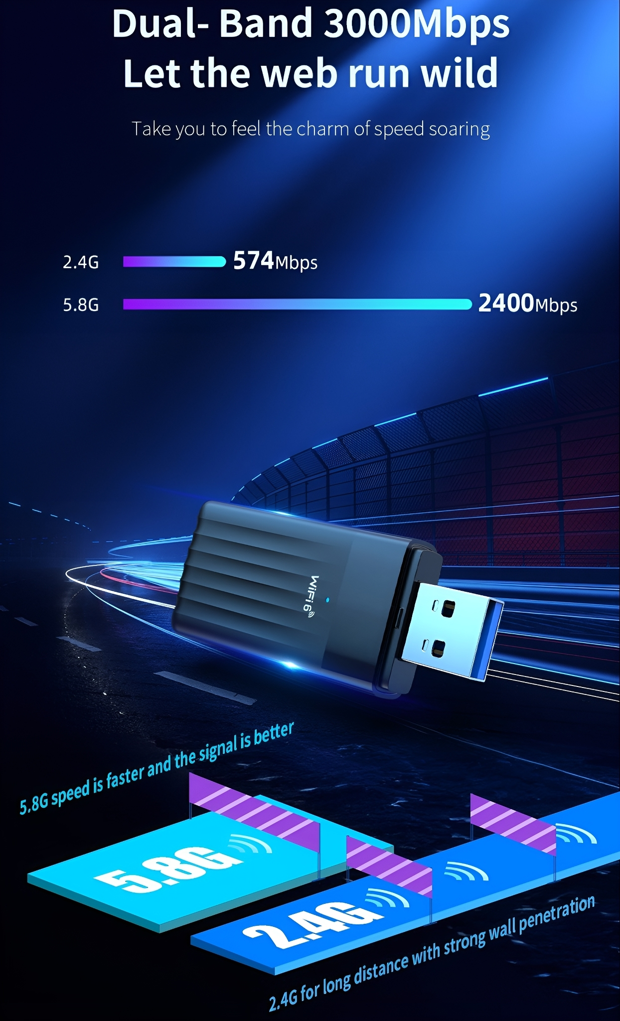 Werbegrafik mit Text über Dualband-WLAN. Blau und Lila. USB-WLAN-Adapter.