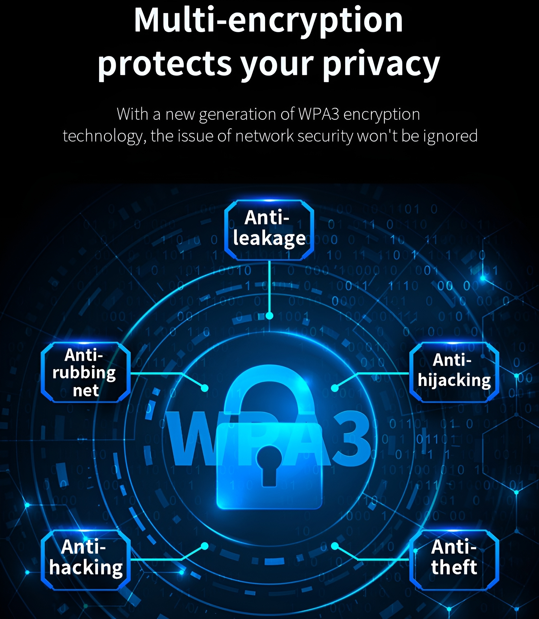Grafik, die Netzwerksicherheit mit Icons wie Anti-Leakage und Anti-Hacking veranschaulicht.