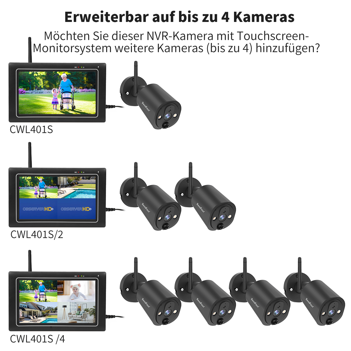 Sicherheitssystem mit Monitor, der Menschen zeigt, plus mehrere schwarze Kameras.