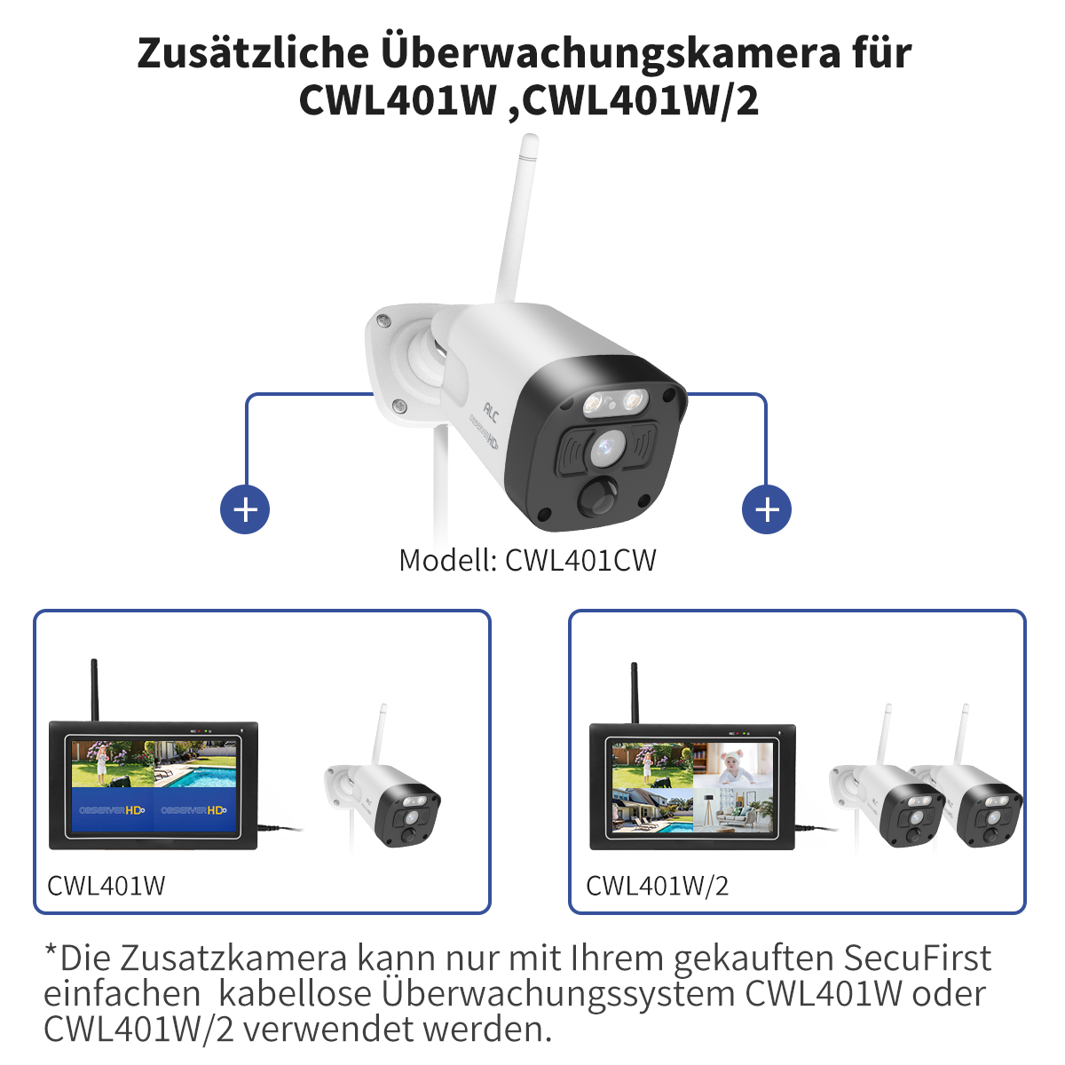 Zwei Kameras mit Antennen und ein Monitor. Der Text ist auf Deutsch. Der Hintergrund ist weiß.
