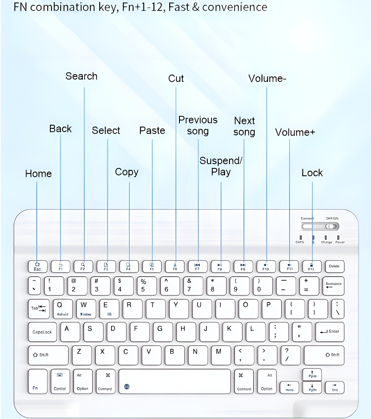 Weiße Tastatur mit Funktionsbeschriftungen. Textbeschriftungen für Tasten und Funktionen.