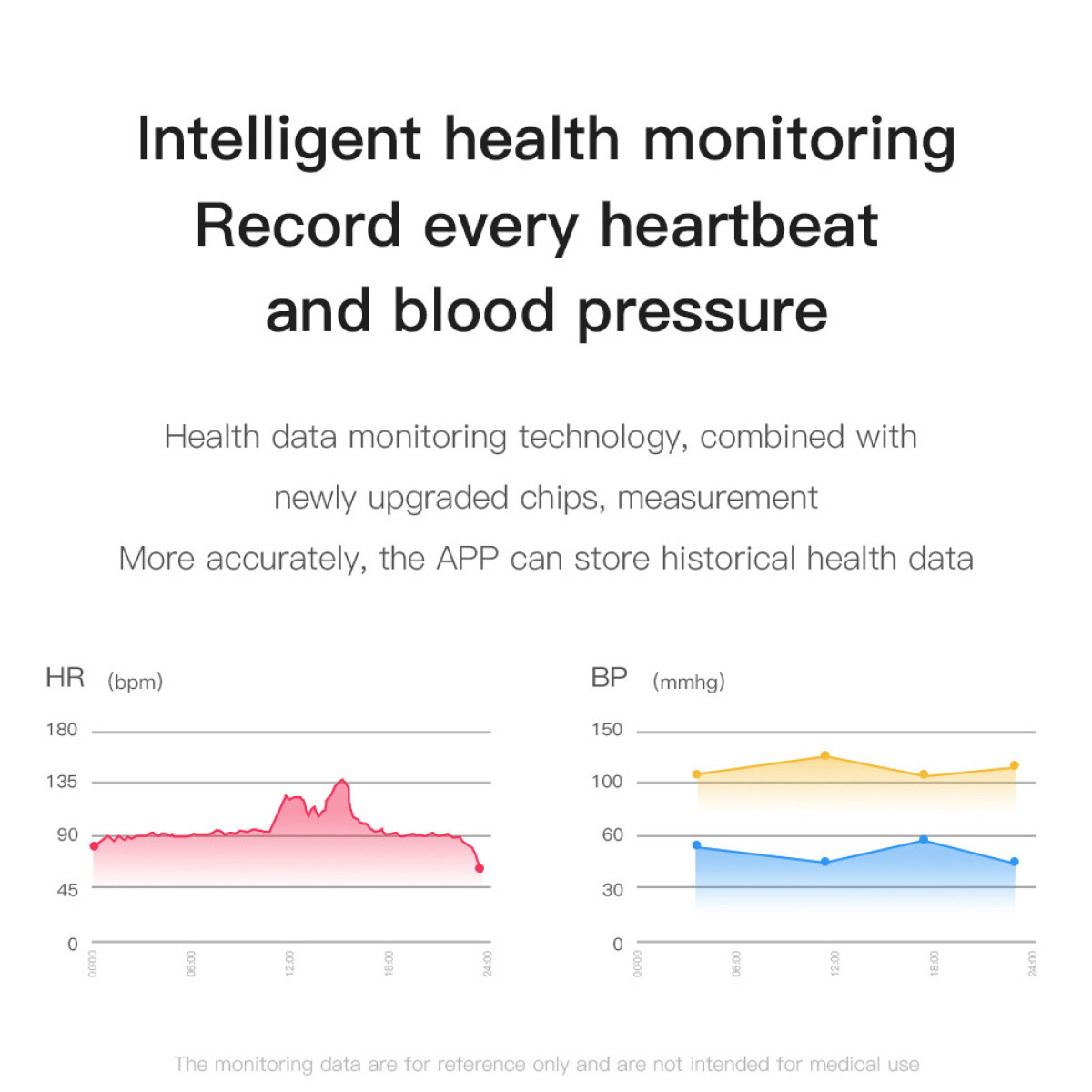 Wykres danych tętna i ciśnienia krwi z tytułem o monitorowaniu zdrowia.