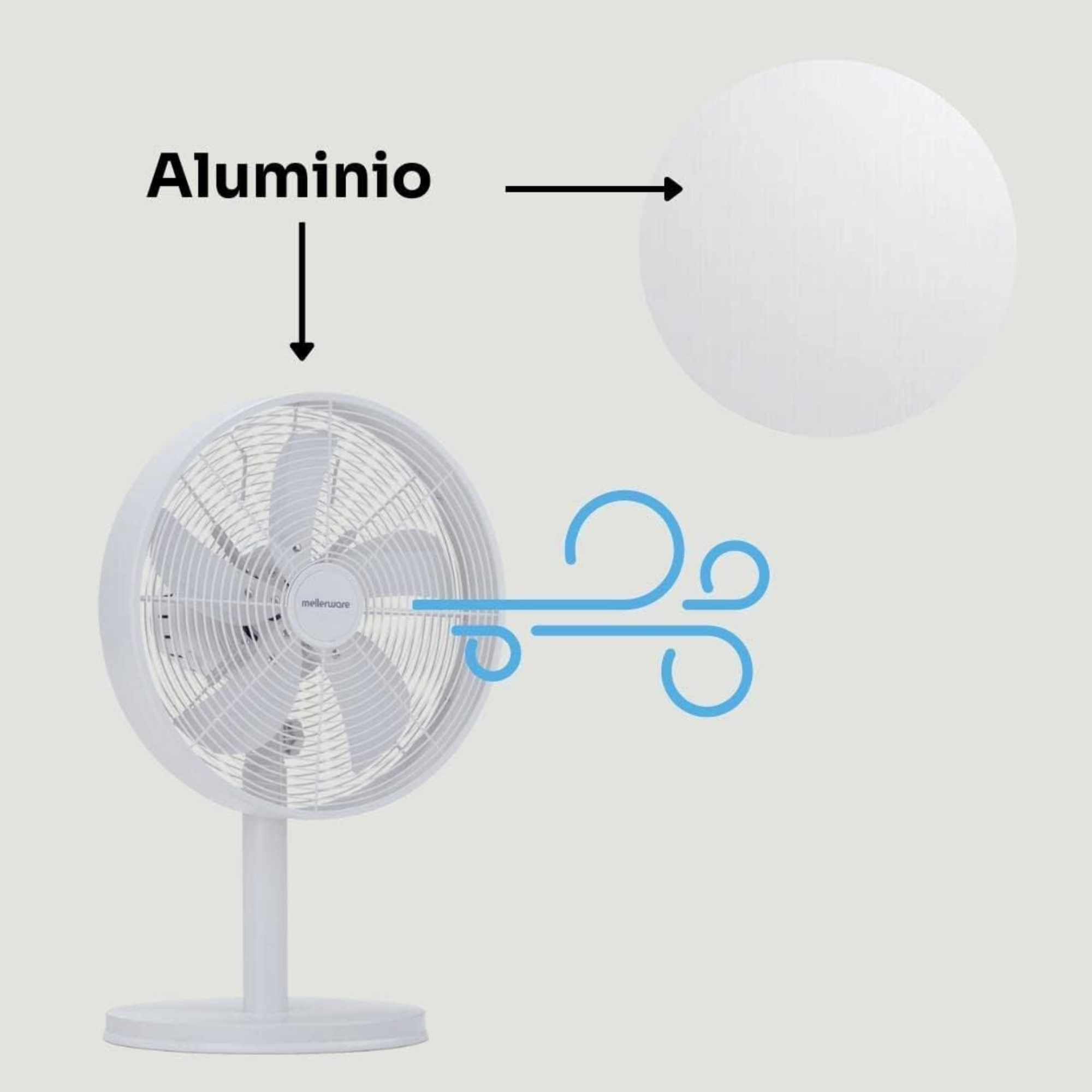 Ventilatore bianco con grafica del flusso d'aria e testo, "Aluminio", e un cerchio grafico. Sfondo bianco.