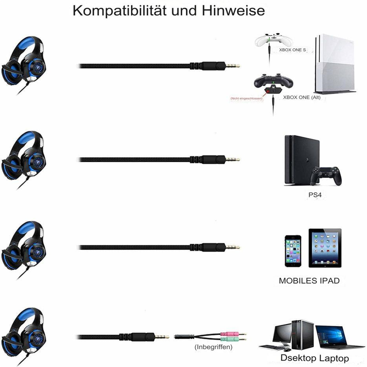 Diagramm zur Darstellung der Kopfhörerkompatibilität mit Xbox, PS4 und Mobilgeräten.