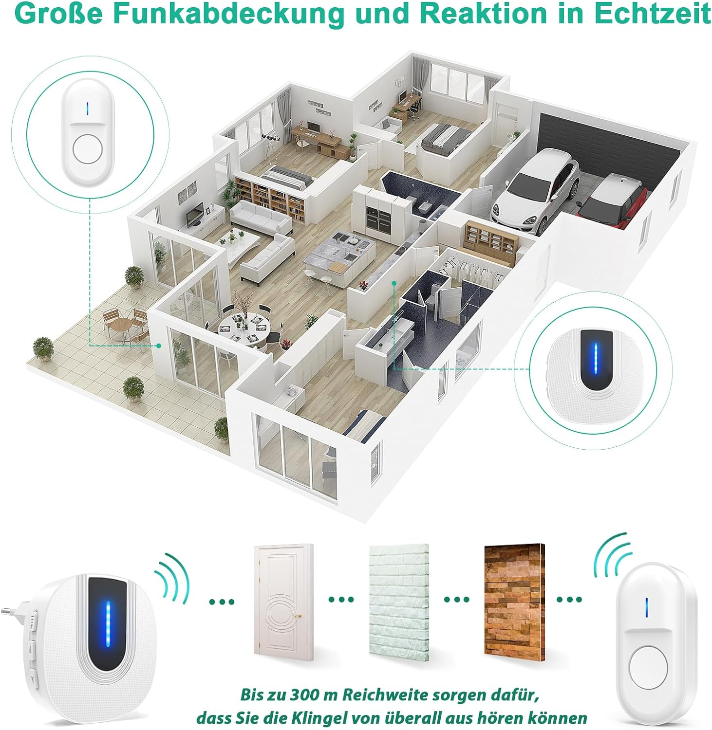 Ein Diagramm eines Hauses, das ein intelligentes Türklingelsystem zeigt, mit Türklingel und Empfänger.