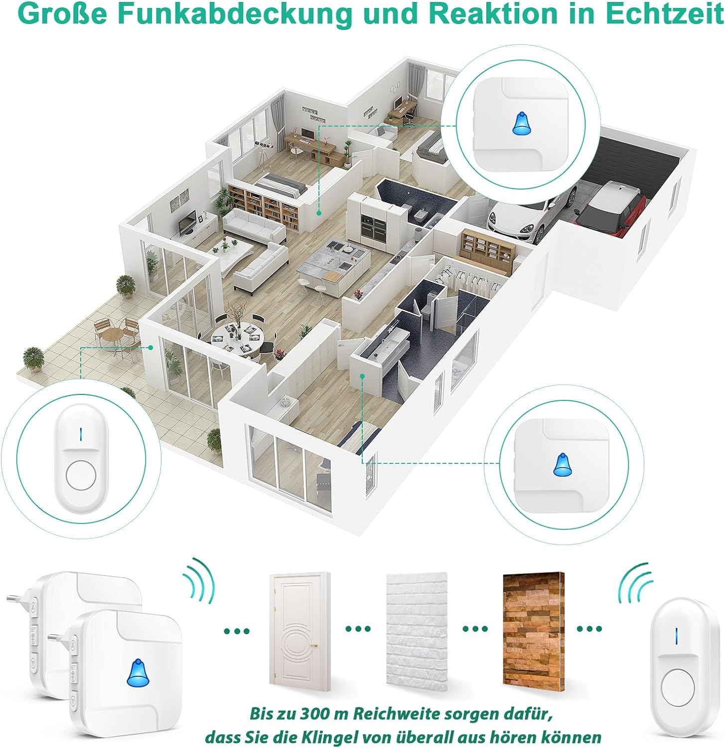 Diagramm eines Hauses mit Türklingelbildern, das Reichweite und Funktionen veranschaulicht. Enthält verschiedene Hauselemente.