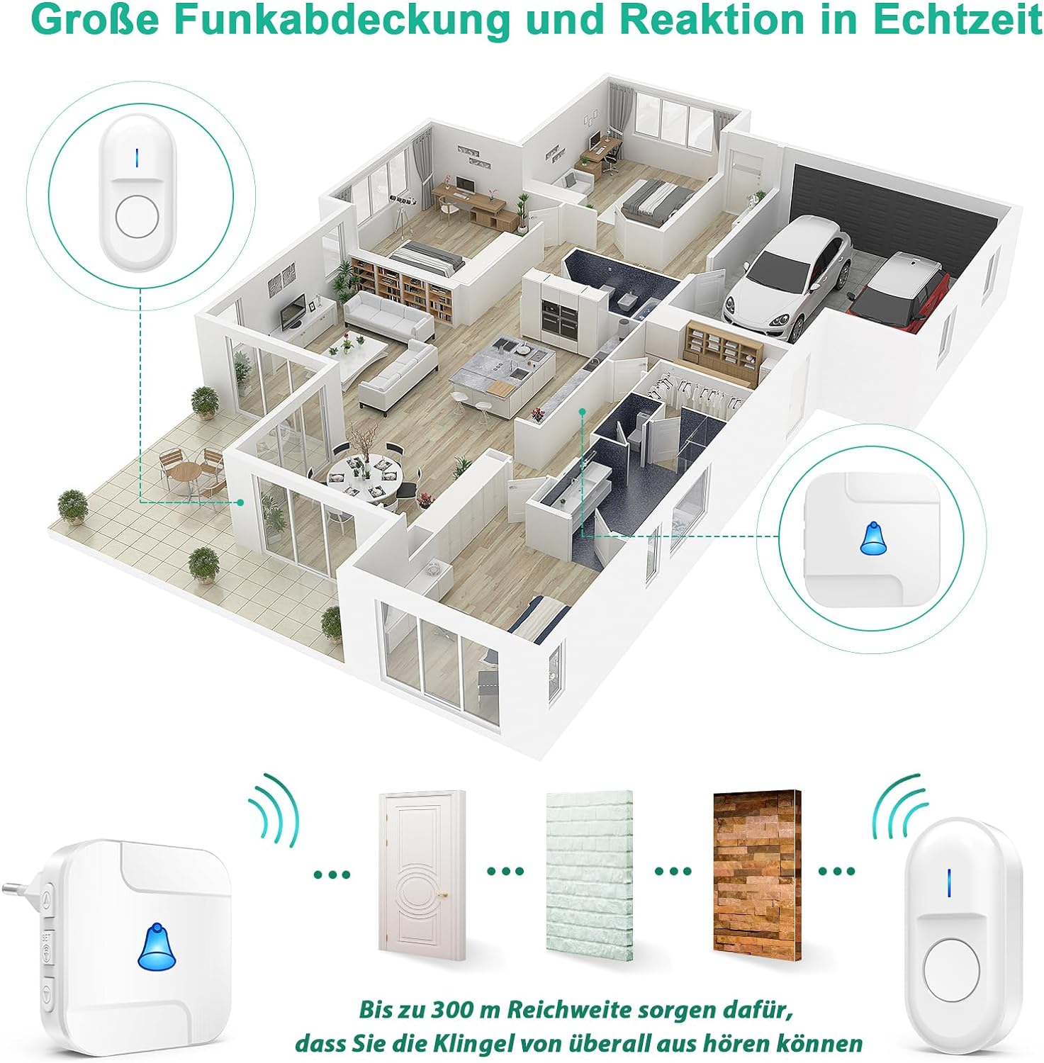 Hausdiagramm mit Türklingel- und Empfängersymbolen.