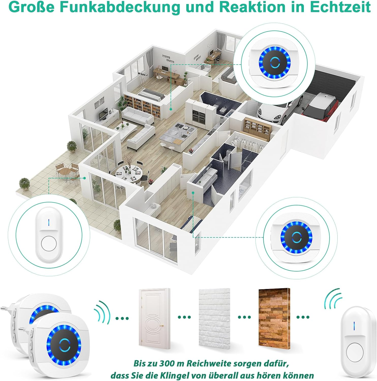 Diagramm eines Hauses mit Alarmkomponenten, das die Reichweite zeigt. Enthält einen Türsensor und eine Empfängereinheit.
